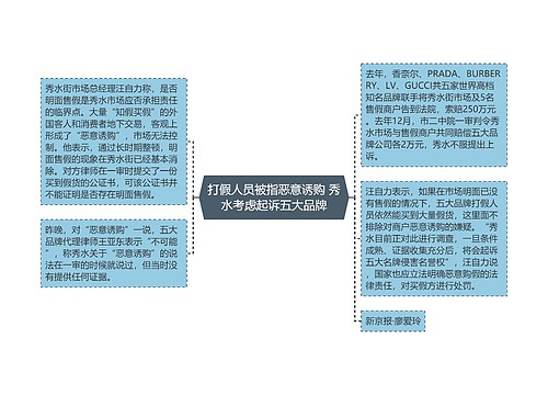 打假人员被指恶意诱购 秀水考虑起诉五大品牌