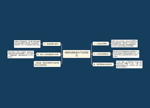 绵阳全面推进大气污染防治