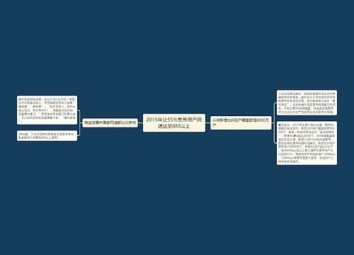 2015年让55%宽带用户网速达到8M以上