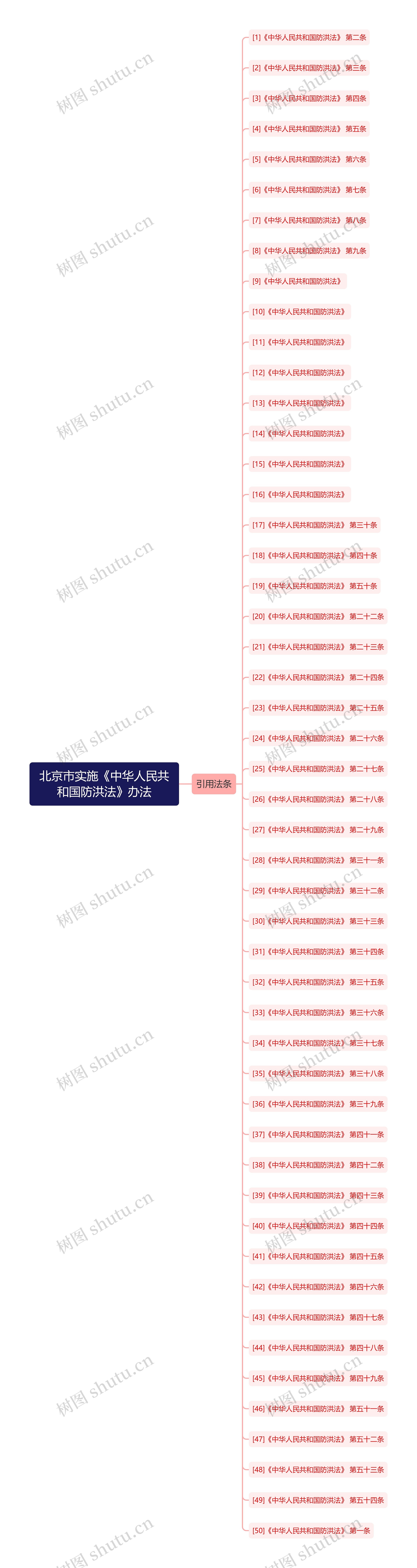 北京市实施《中华人民共和国防洪法》办法