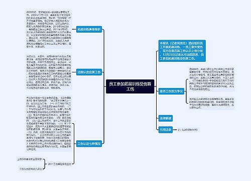 员工参加拓展训练受伤算工伤