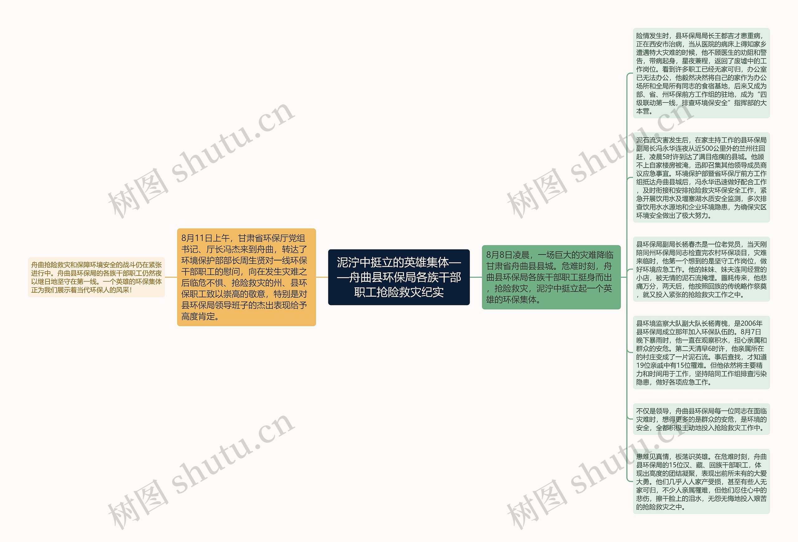 泥泞中挺立的英雄集体——舟曲县环保局各族干部职工抢险救灾纪实