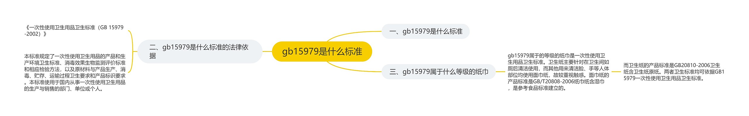 gb15979是什么标准思维导图