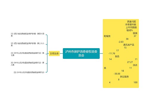 泸州市保护消费者权益委员会