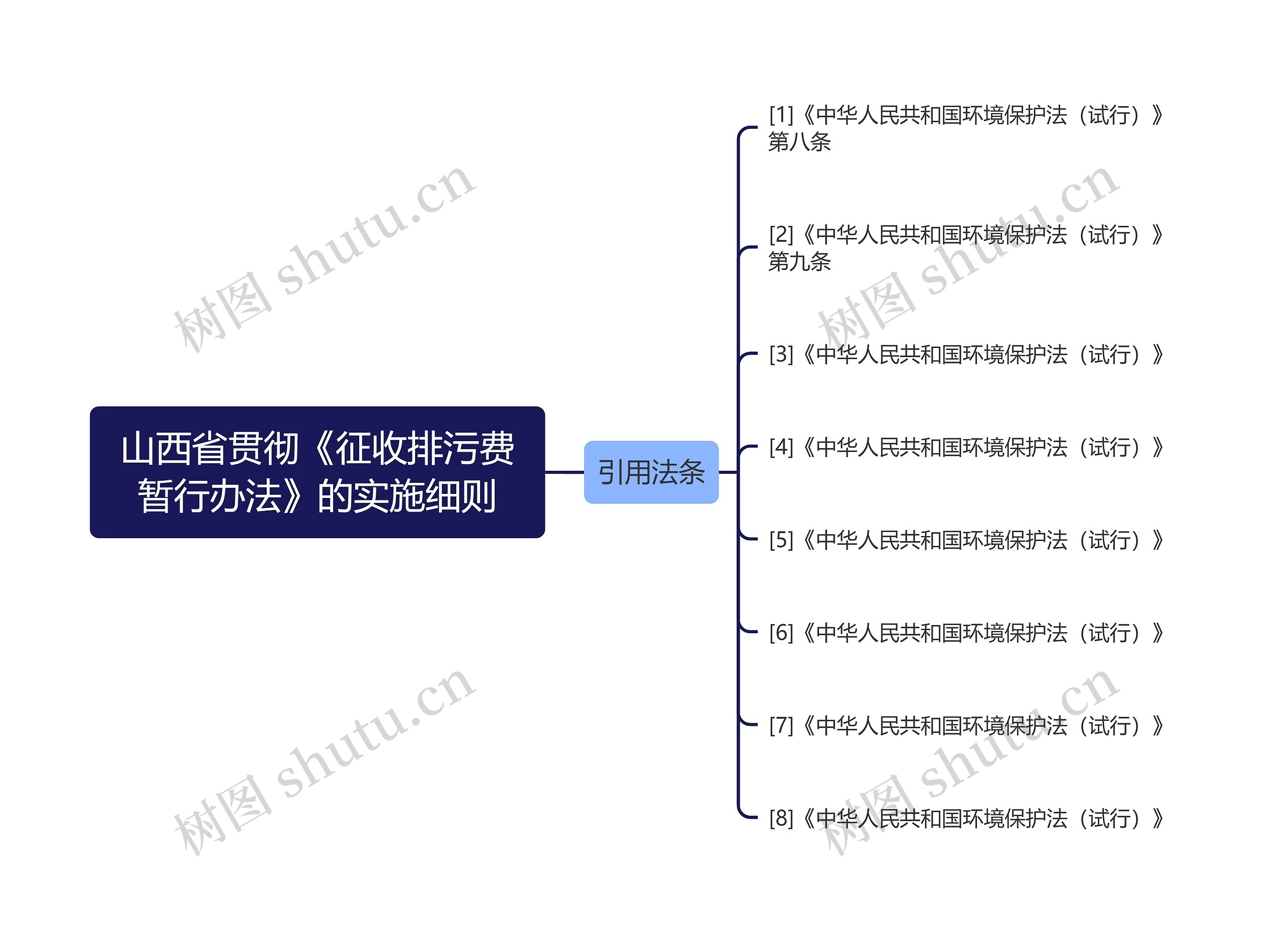 山西省贯彻《征收排污费暂行办法》的实施细则 山西省贯彻《征收排污费暂行办法》的实施细则
