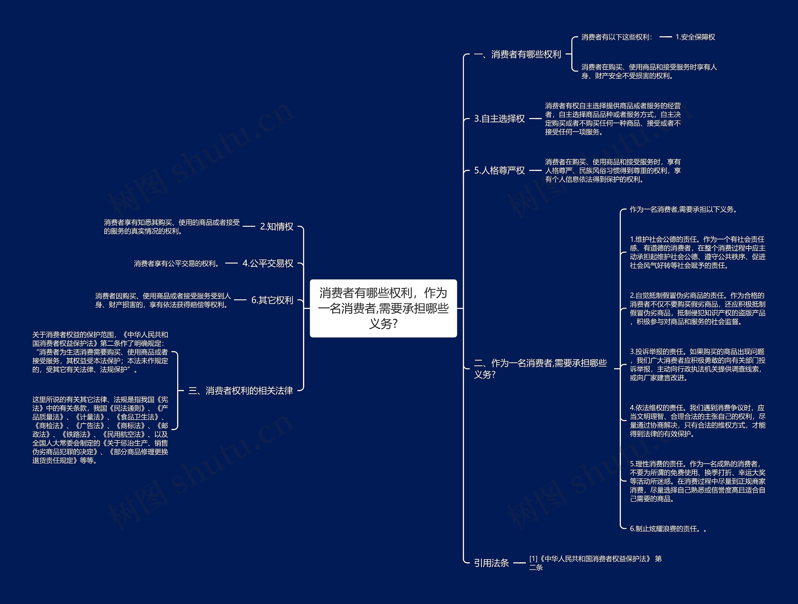 消费者有哪些权利，作为一名消费者,需要承担哪些义务?思维导图