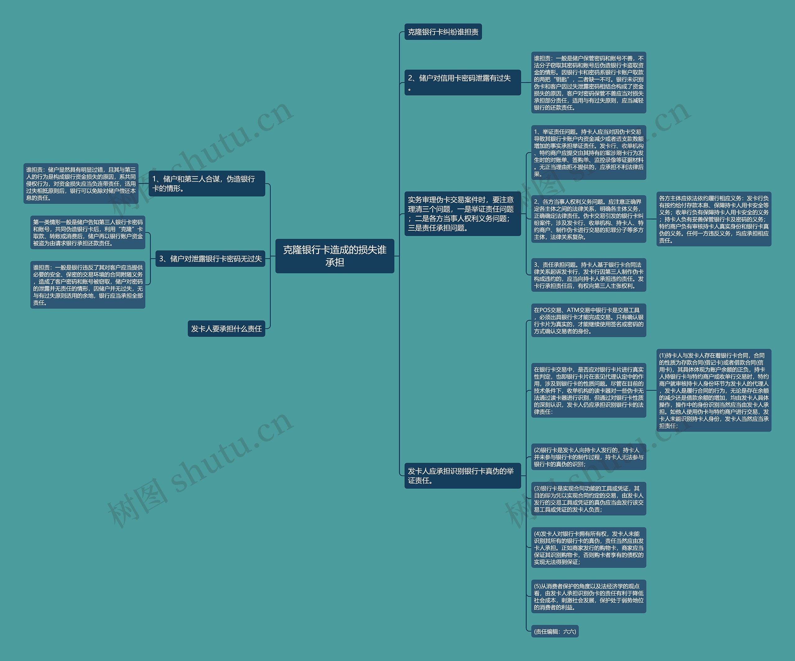 克隆银行卡造成的损失谁承担思维导图