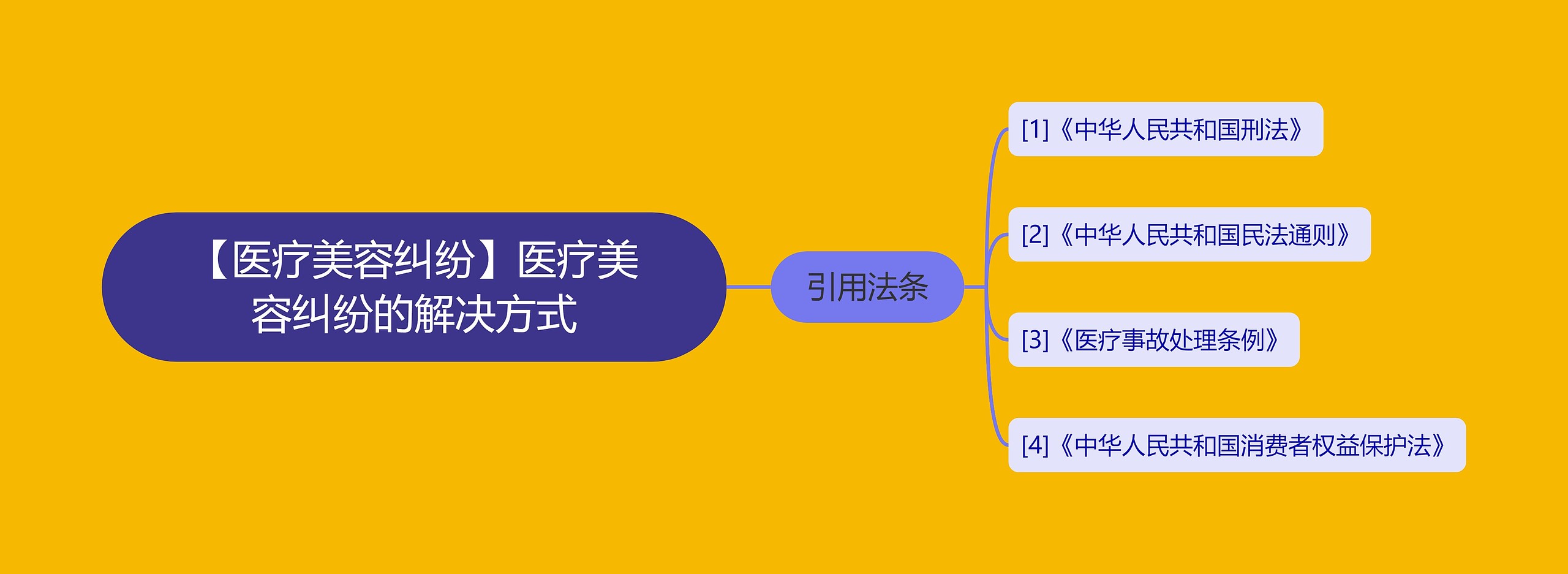 【医疗美容纠纷】医疗美容纠纷的解决方式