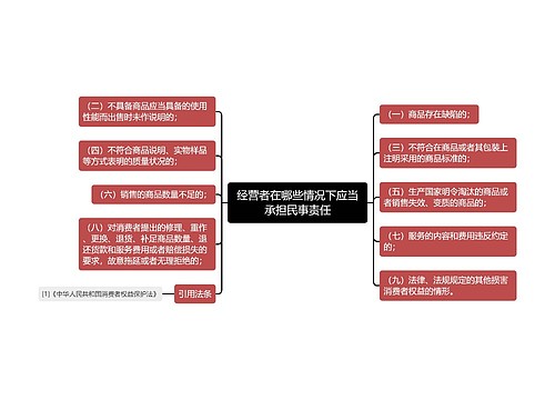 经营者在哪些情况下应当承担民事责任