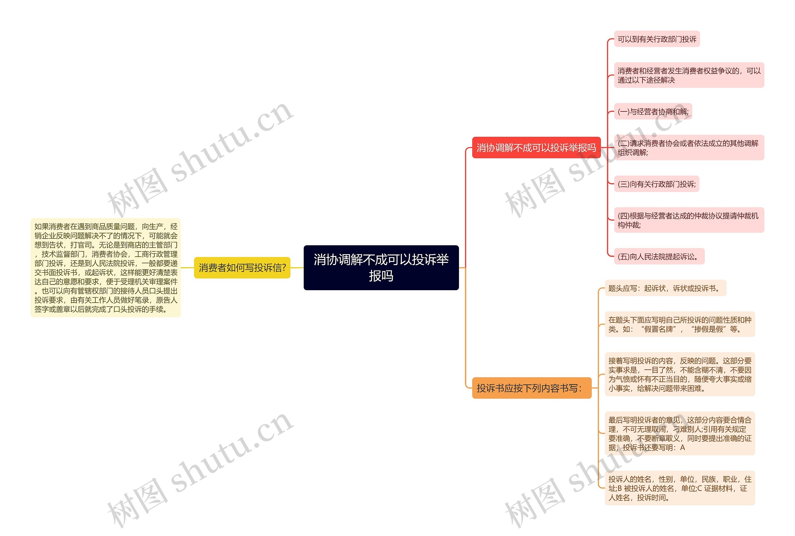 消协调解不成可以投诉举报吗