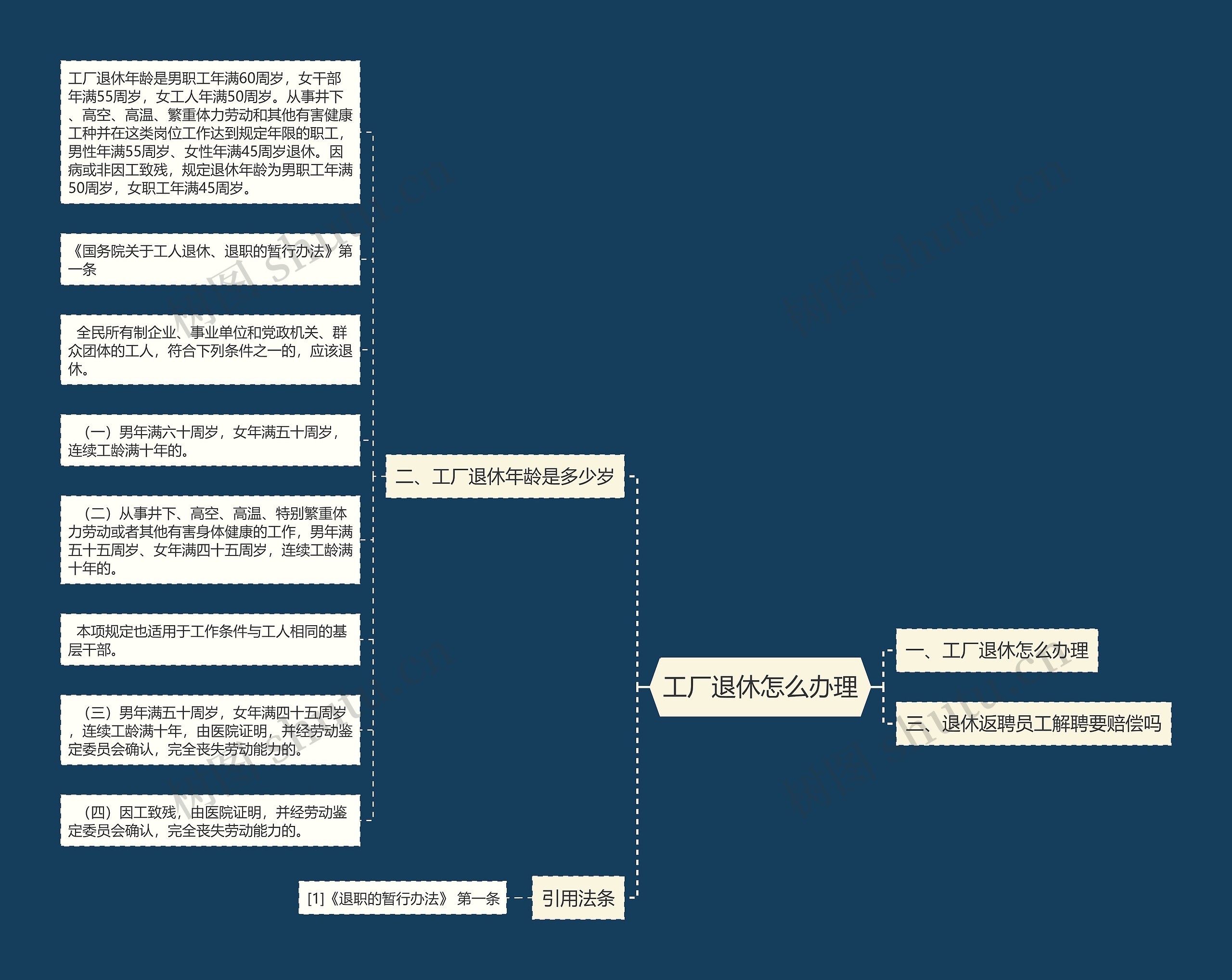 工厂退休怎么办理