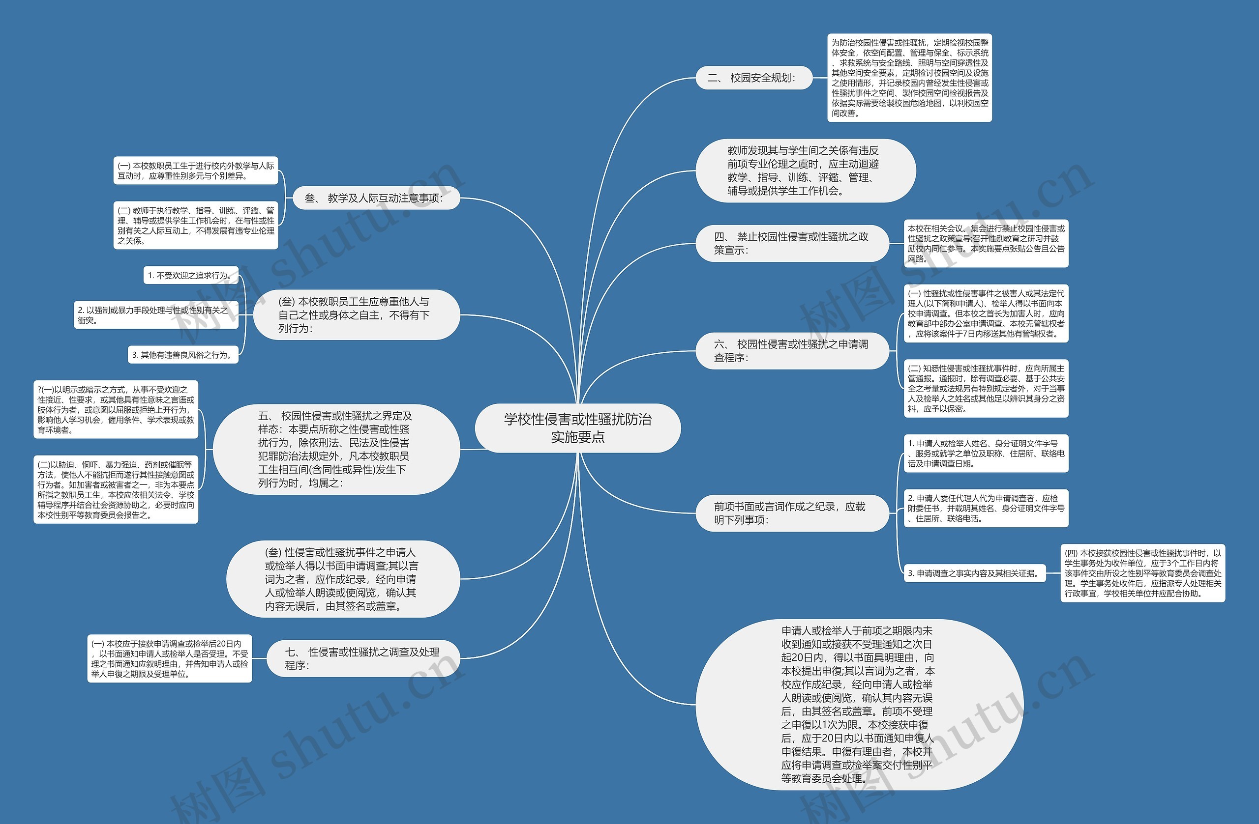 学校性侵害或性骚扰防治实施要点思维导图