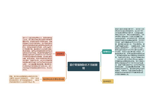 医疗期强制除名不当被撤销