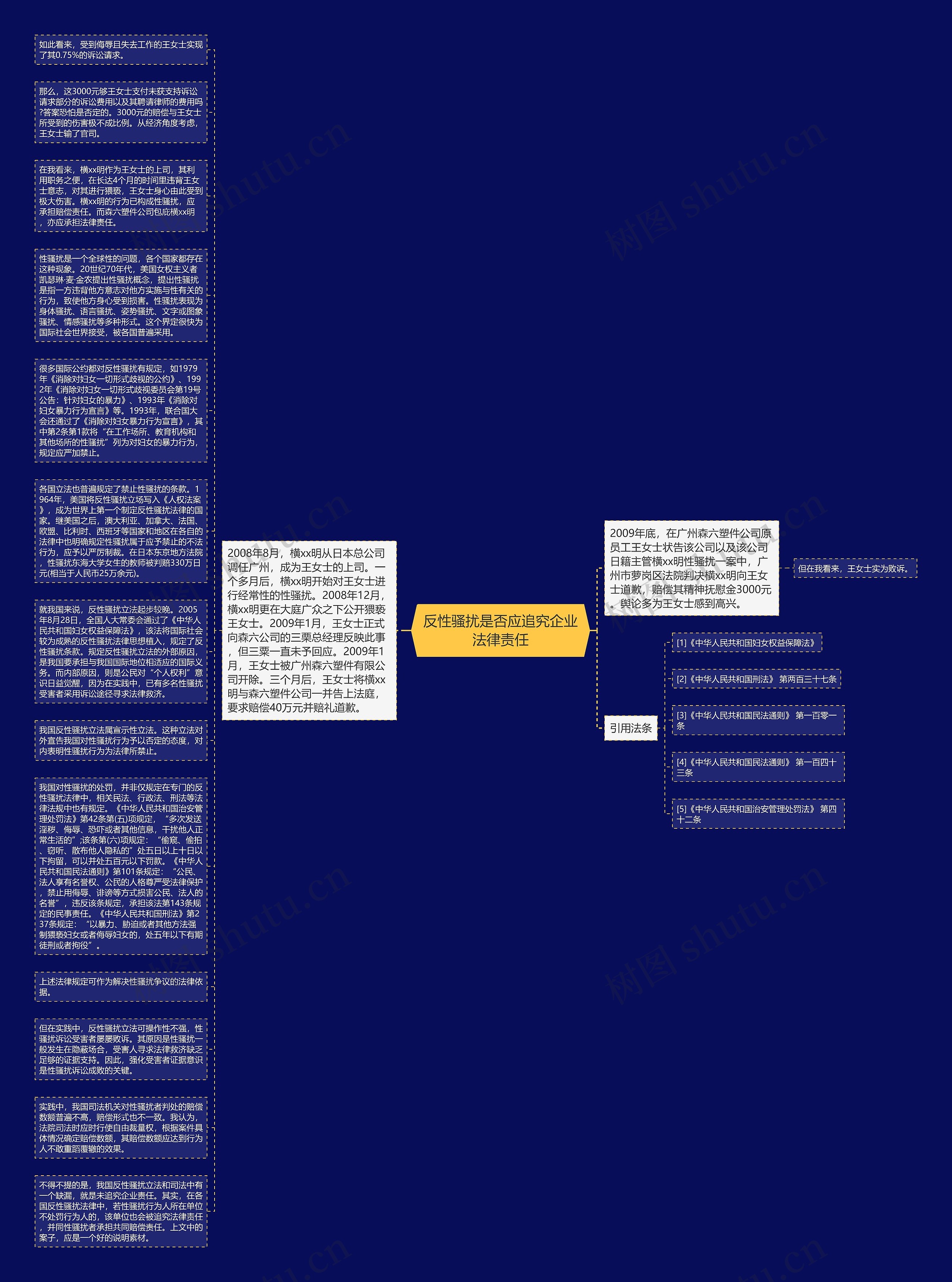 反性骚扰是否应追究企业法律责任思维导图