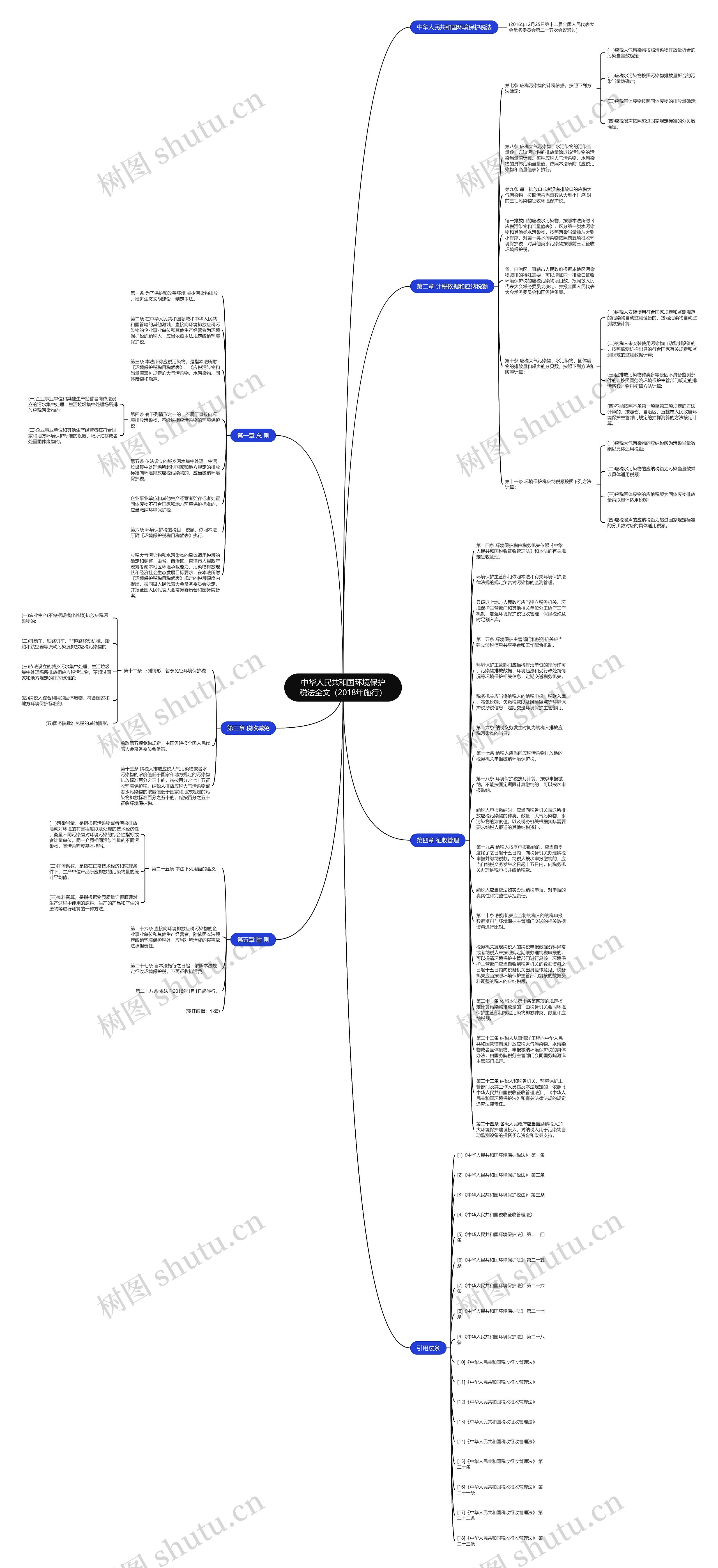 中华人民共和国环境保护税法全文（2018年施行）思维导图