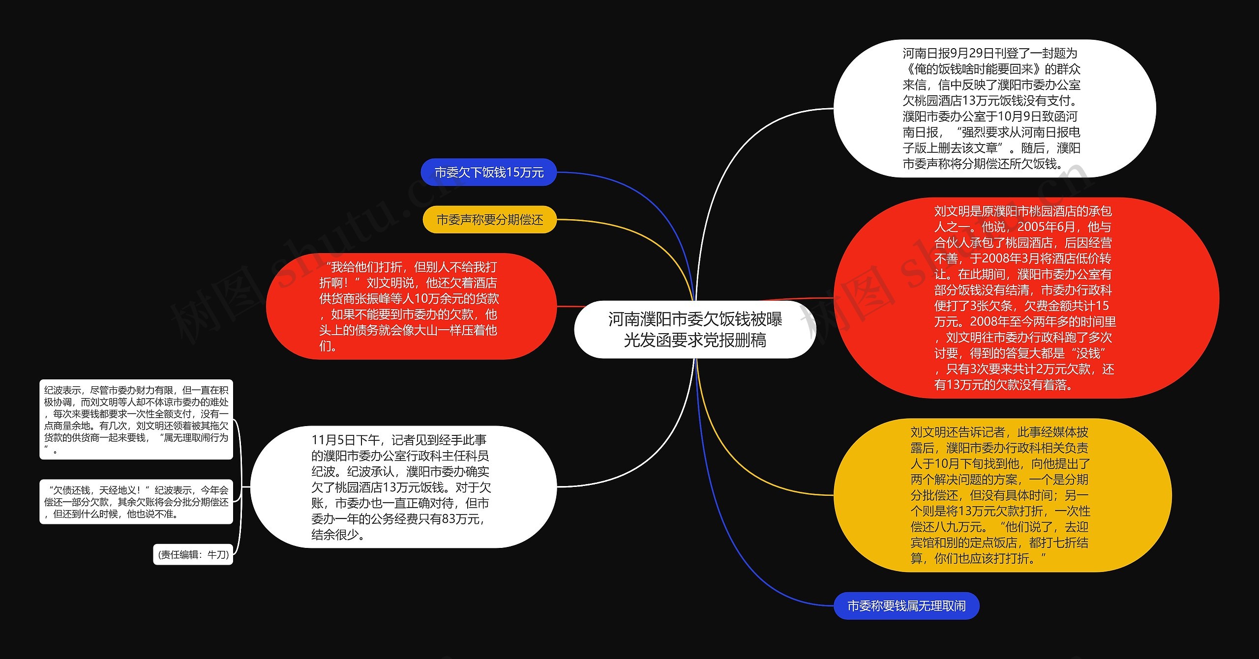 河南濮阳市委欠饭钱被曝光发函要求党报删稿思维导图