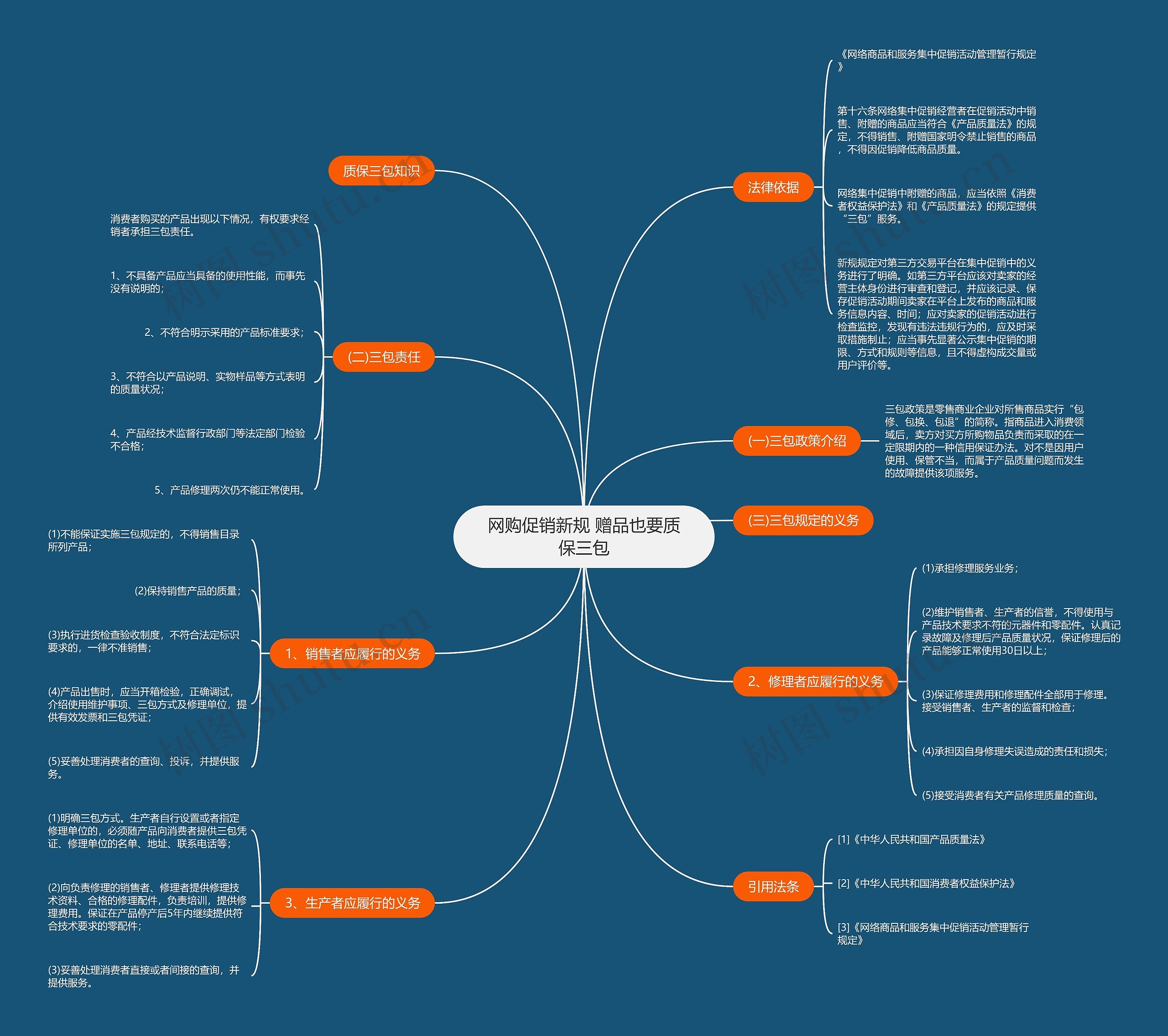 网购促销新规 赠品也要质保三包 网购促销新规 赠品也要质保三包
