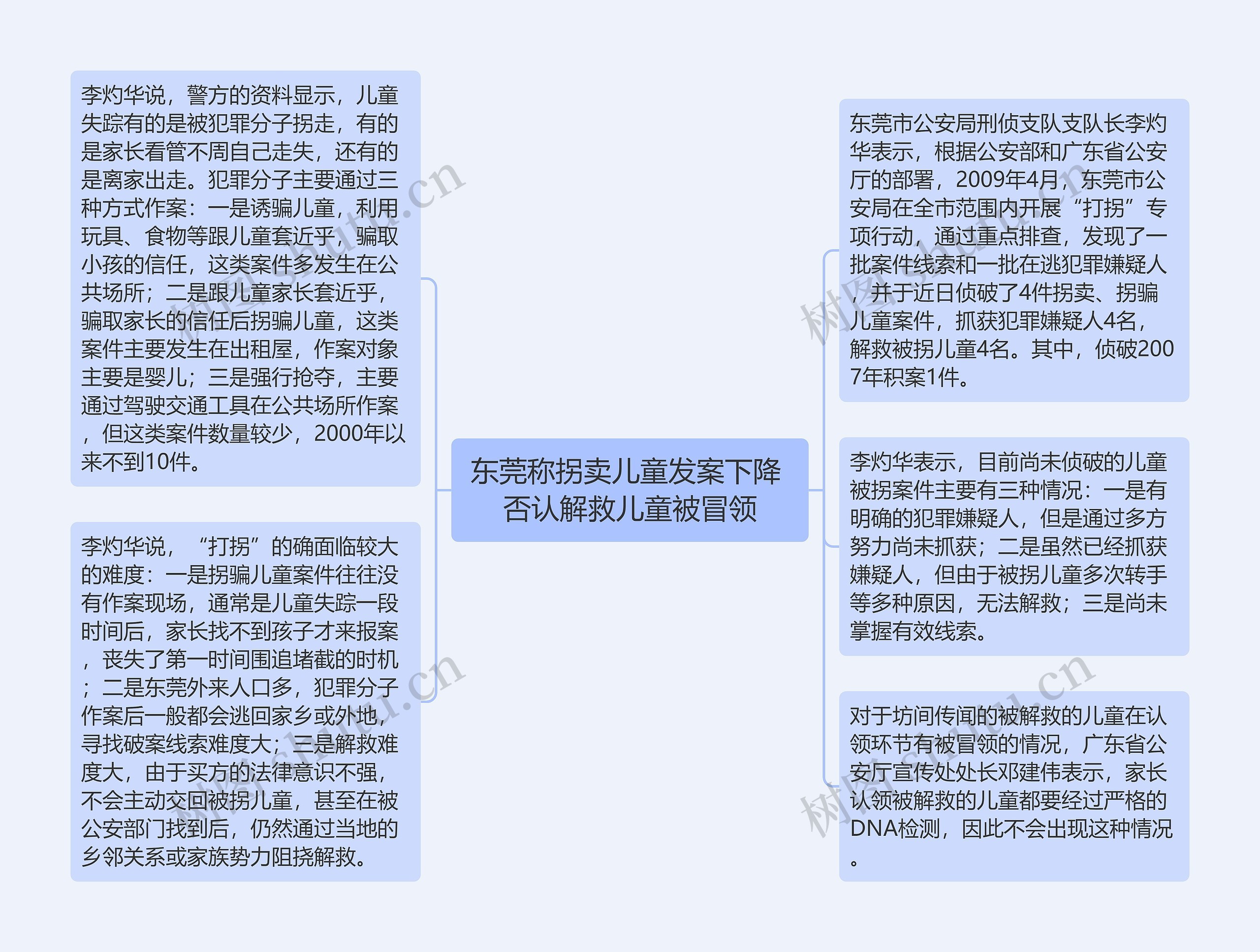 东莞称拐卖儿童发案下降 否认解救儿童被冒领思维导图