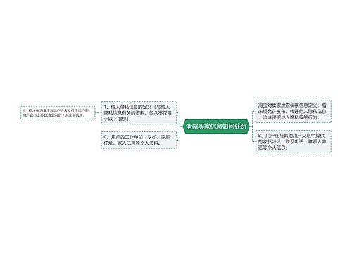 泄露买家信息如何处罚