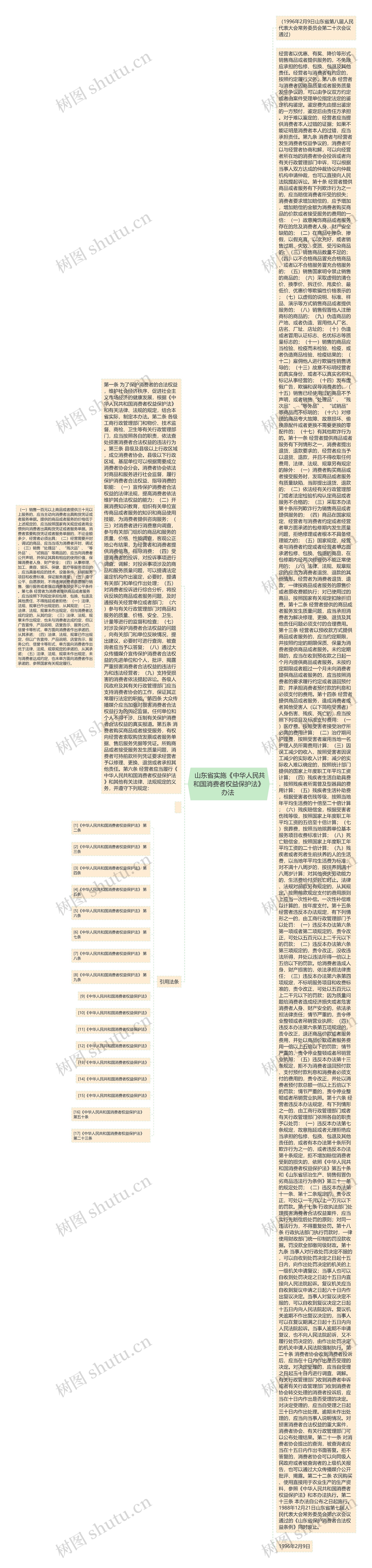  山东省实施《中华人民共和国消费者权益保护法》办法 