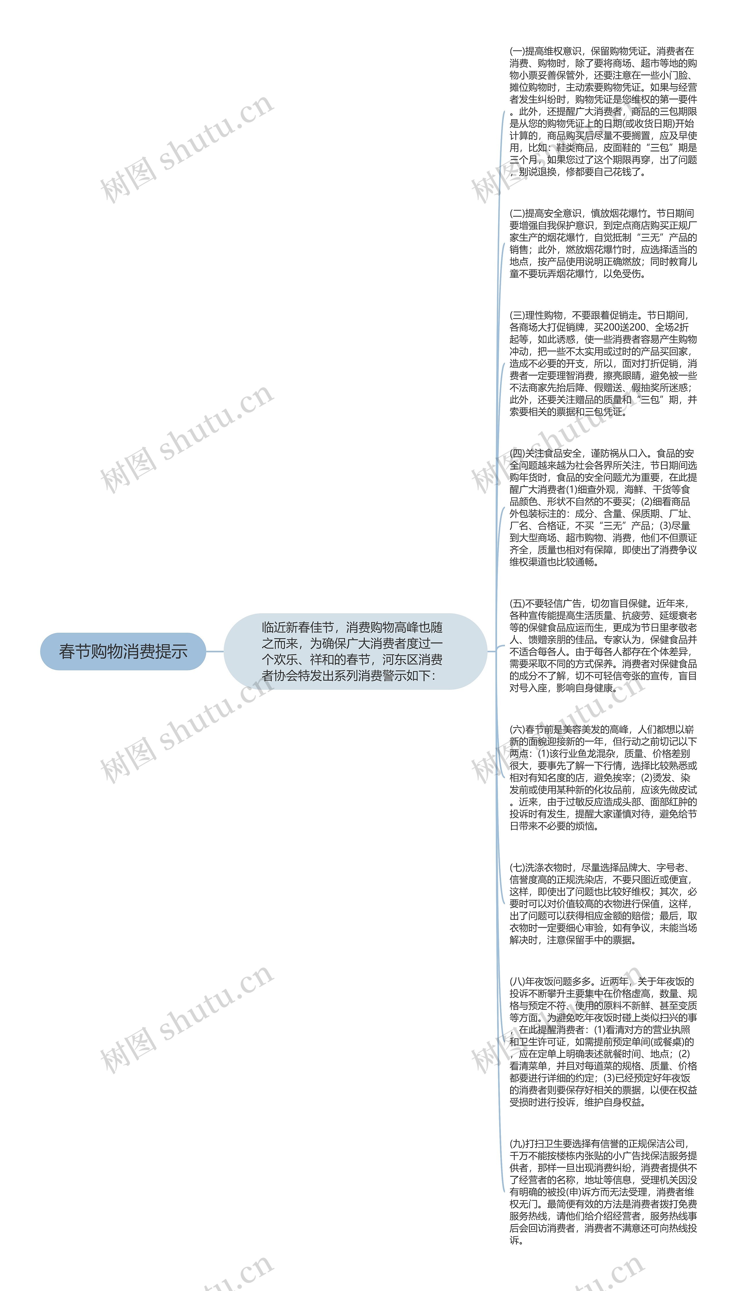 春节购物消费提示