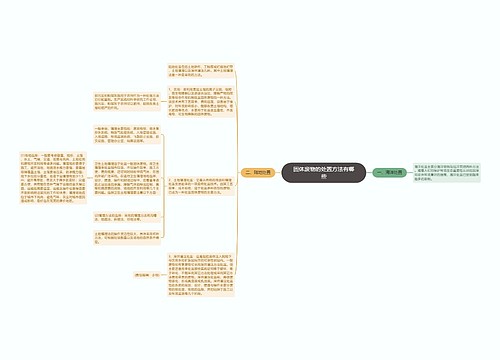 固体废物的处置方法有哪些