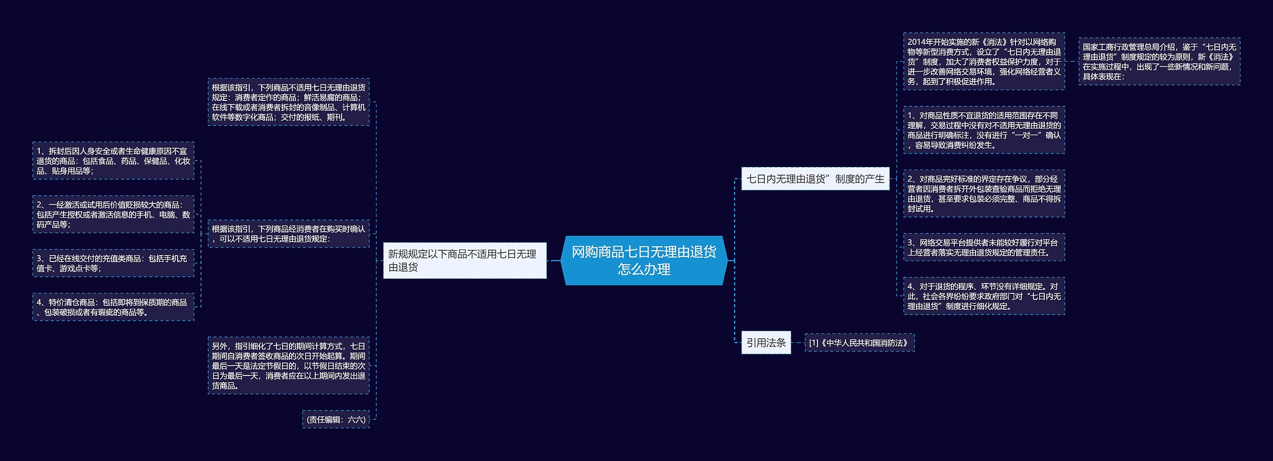 网购商品七日无理由退货怎么办理