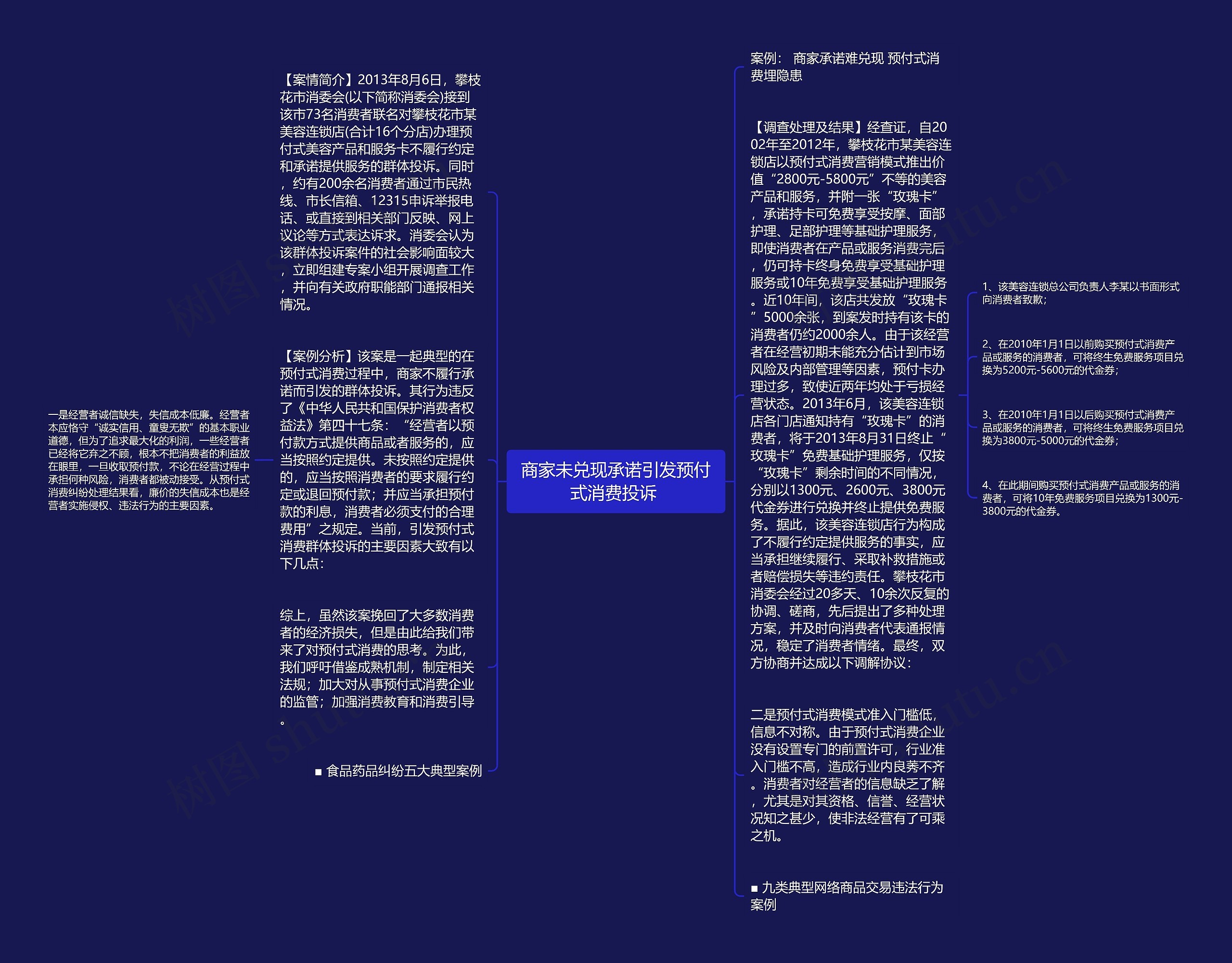 商家未兑现承诺引发预付式消费投诉 
