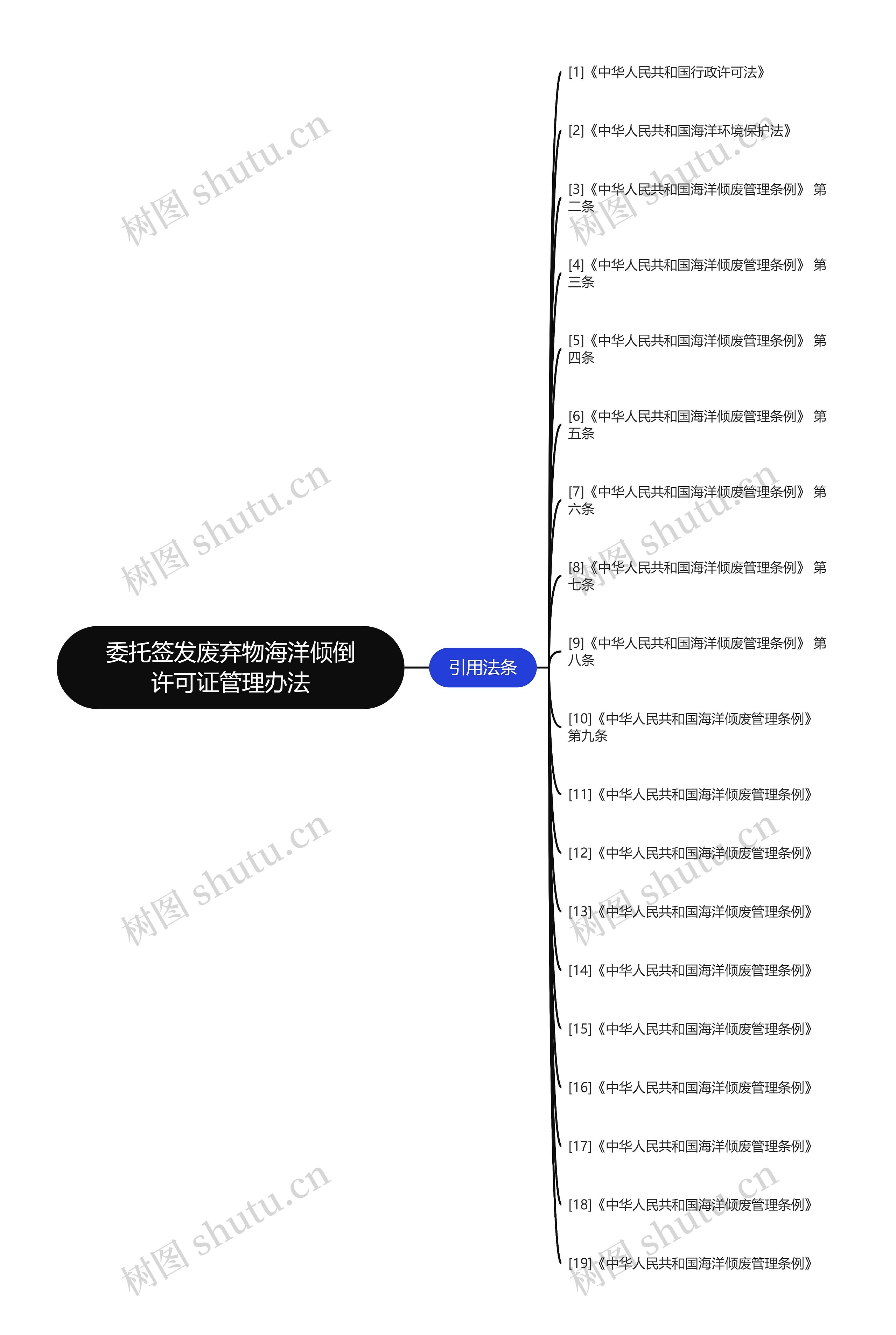 委托签发废弃物海洋倾倒许可证管理办法