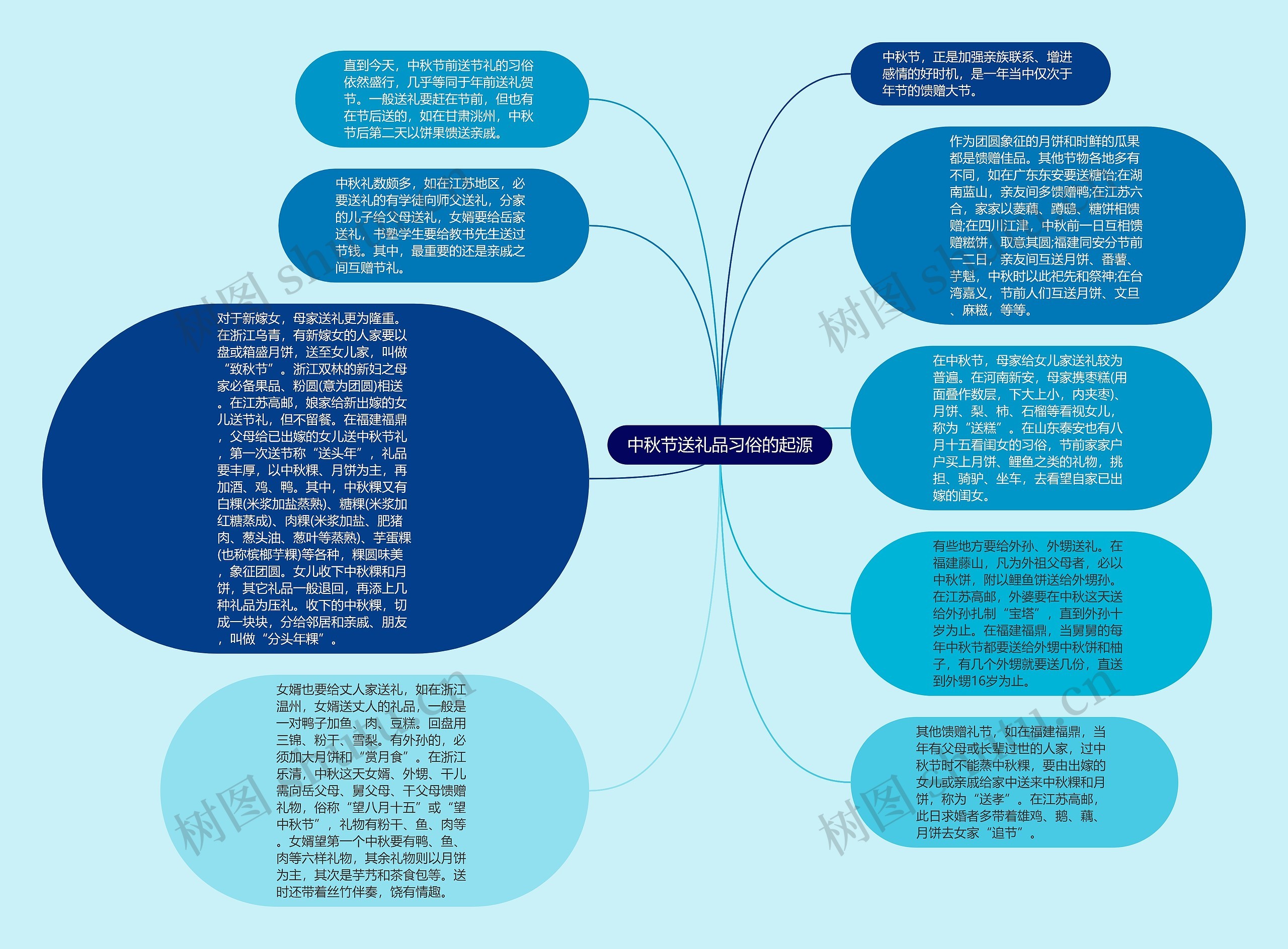 中秋节送礼品习俗的起源