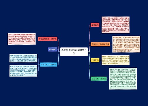 办公室性骚扰案例对策分析