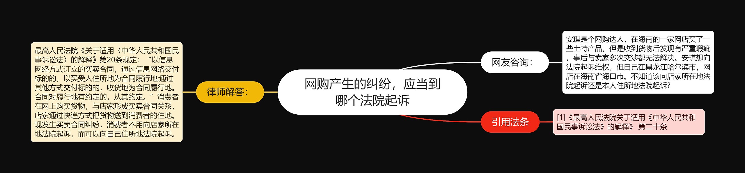 网购产生的纠纷,应当到哪个法院起诉 网购产生的纠纷,应当到哪个法院起诉
