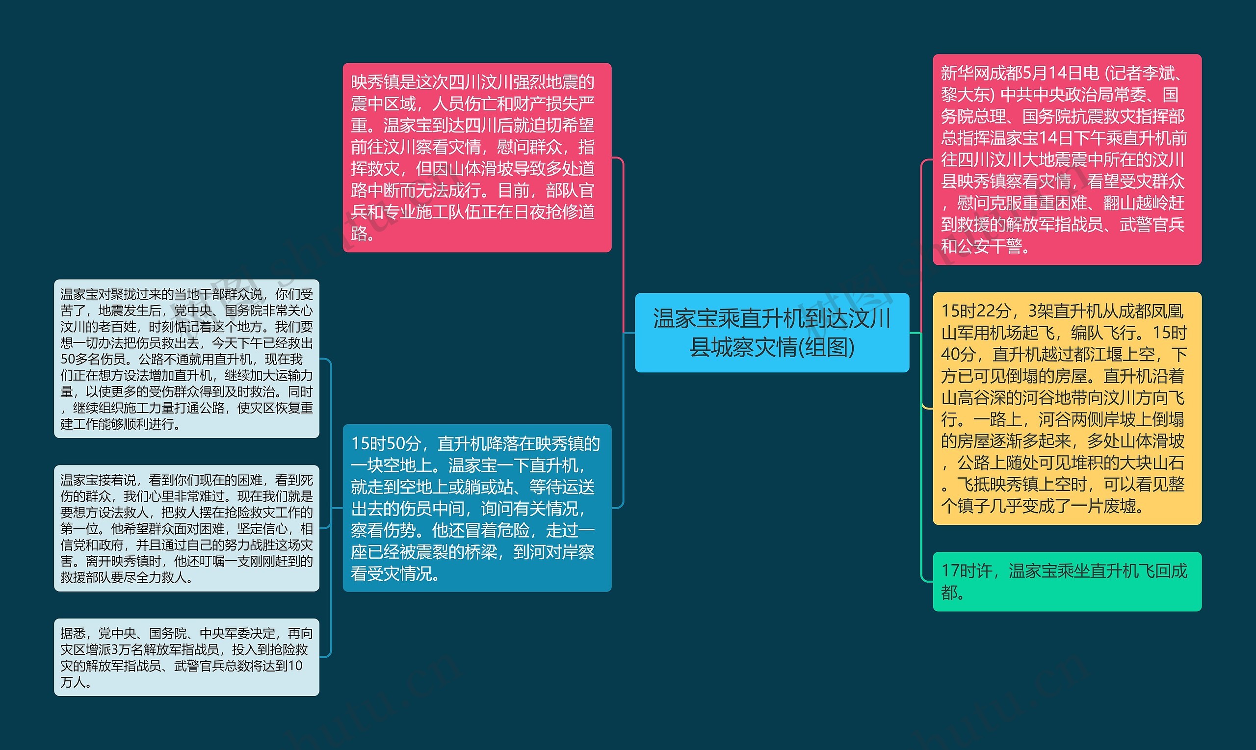 温家宝乘直升机到达汶川县城察灾情(组图)思维导图