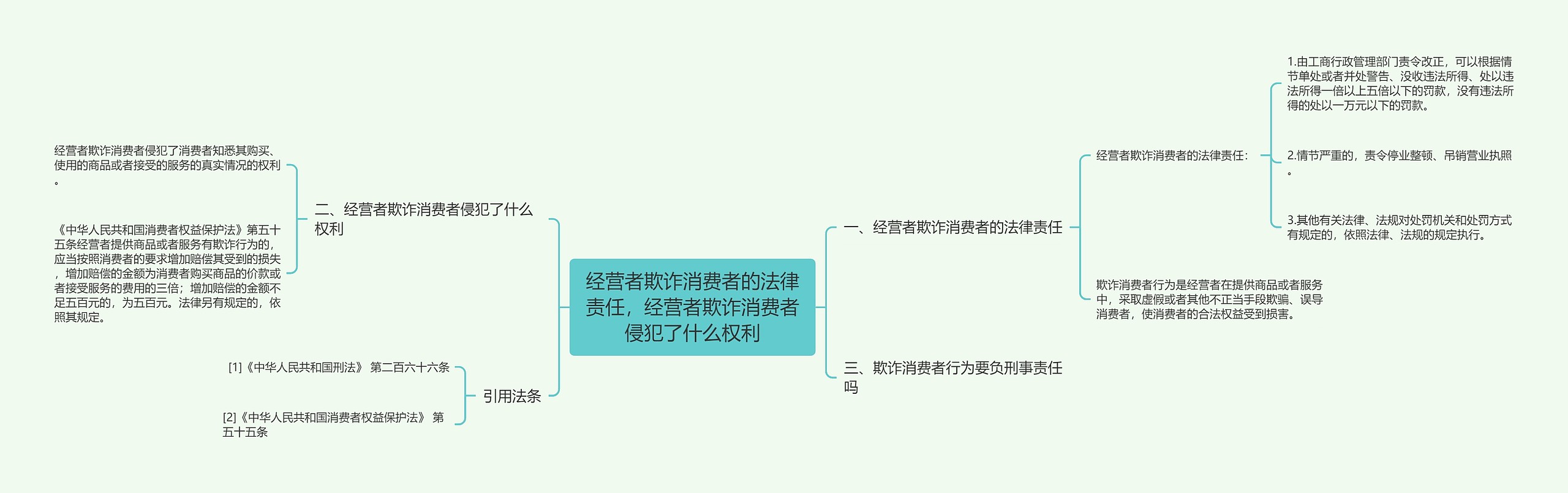 经营者欺诈消费者的法律责任，经营者欺诈消费者侵犯了什么权利