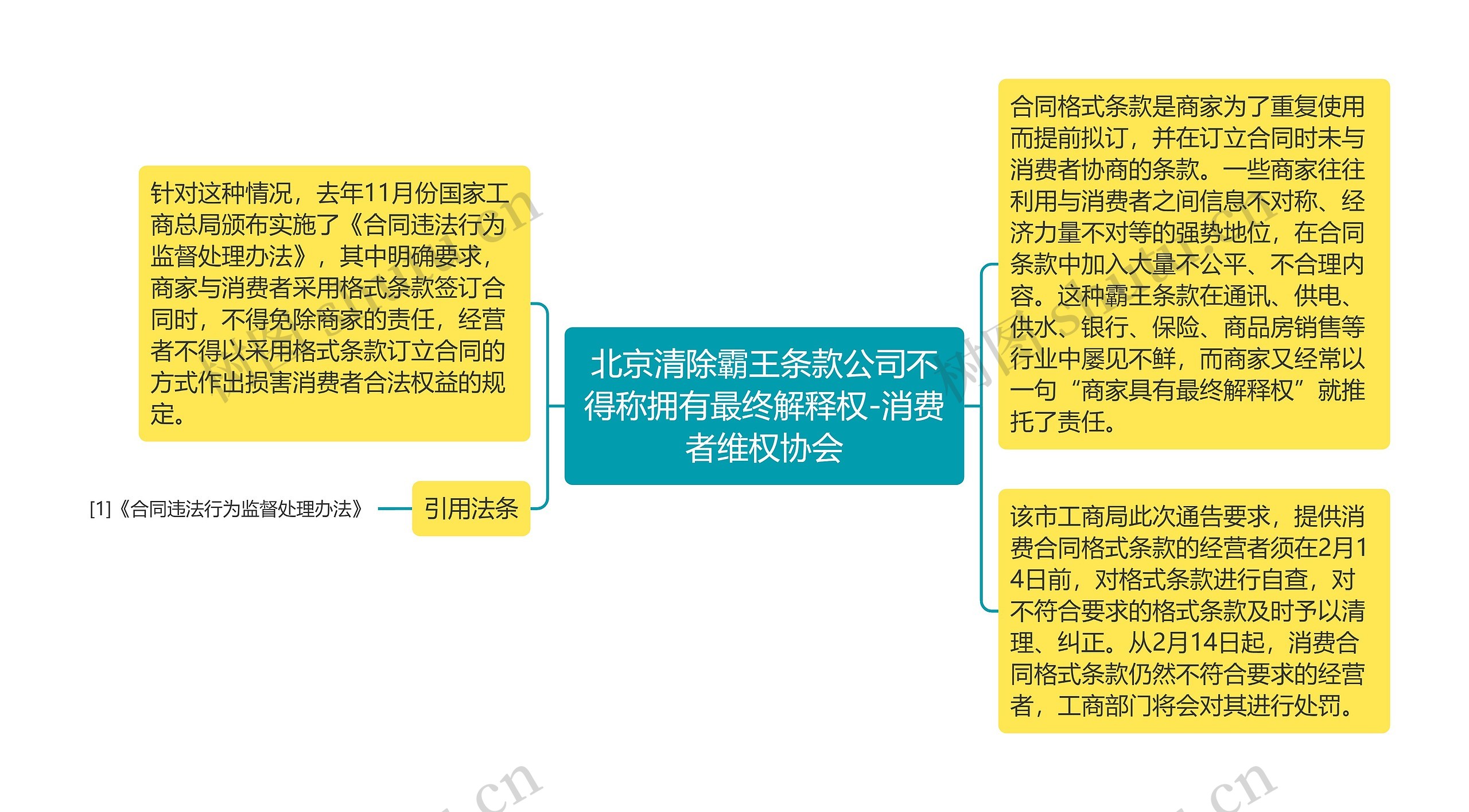 北京清除霸王条款公司不得称拥有最终解释权-消费者维权协会