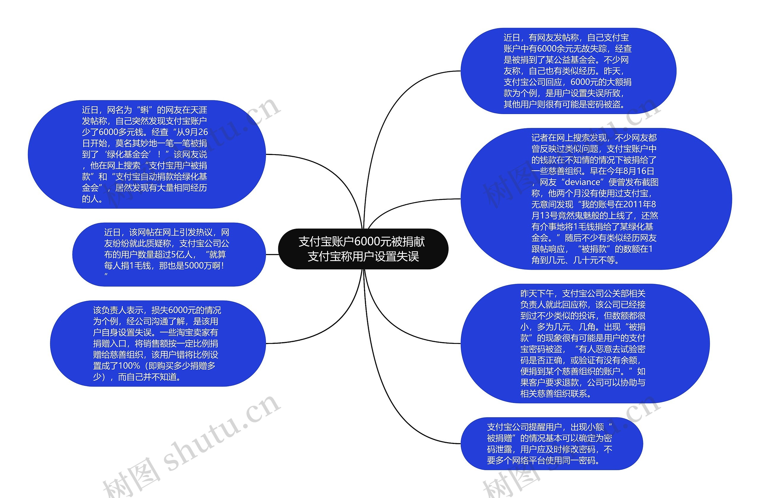 支付宝账户6000元被捐献 支付宝称用户设置失误