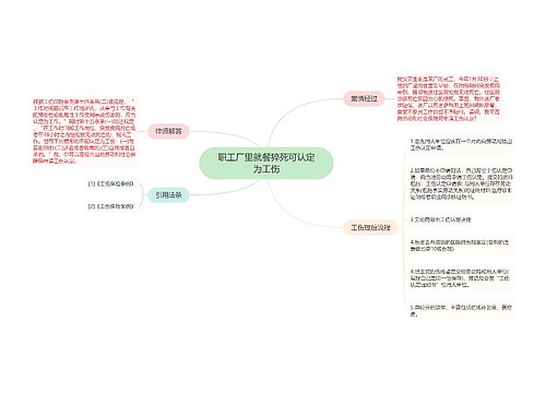 职工厂里就餐猝死可认定为工伤