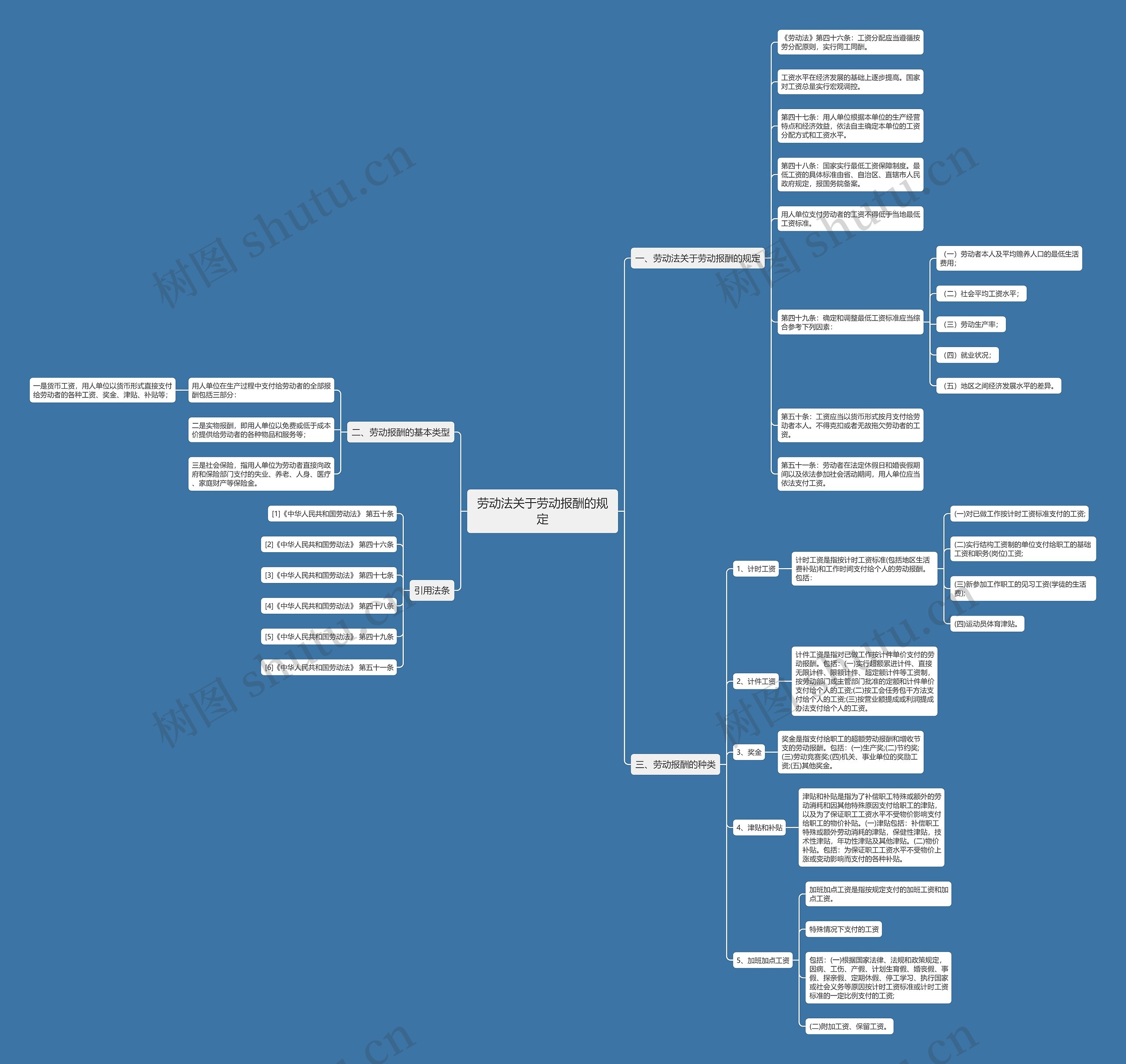 劳动法关于劳动报酬的规定 劳动法关于劳动报酬的规定