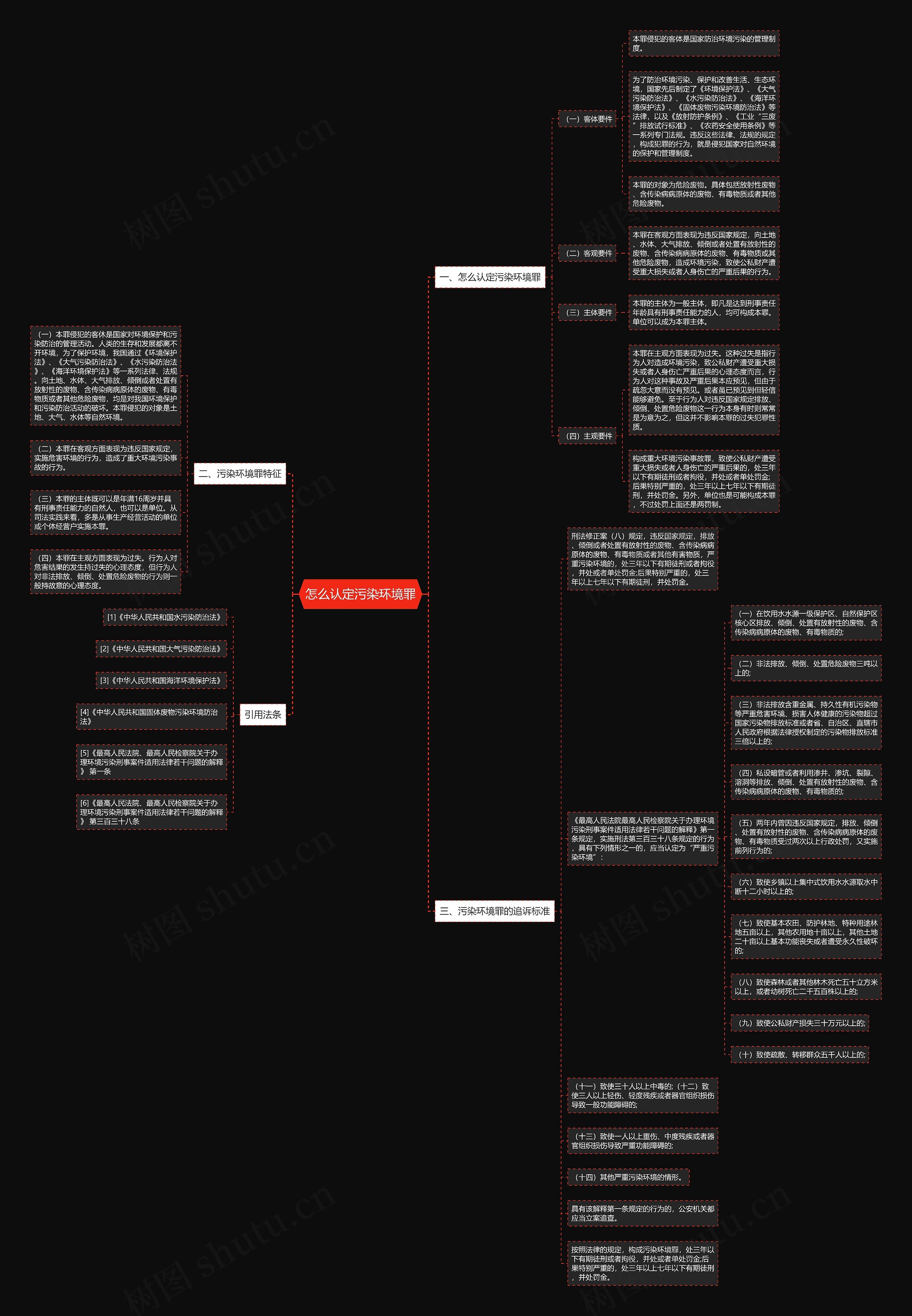 怎么认定污染环境罪思维导图高清图 怎么认定污染环境罪思维导图