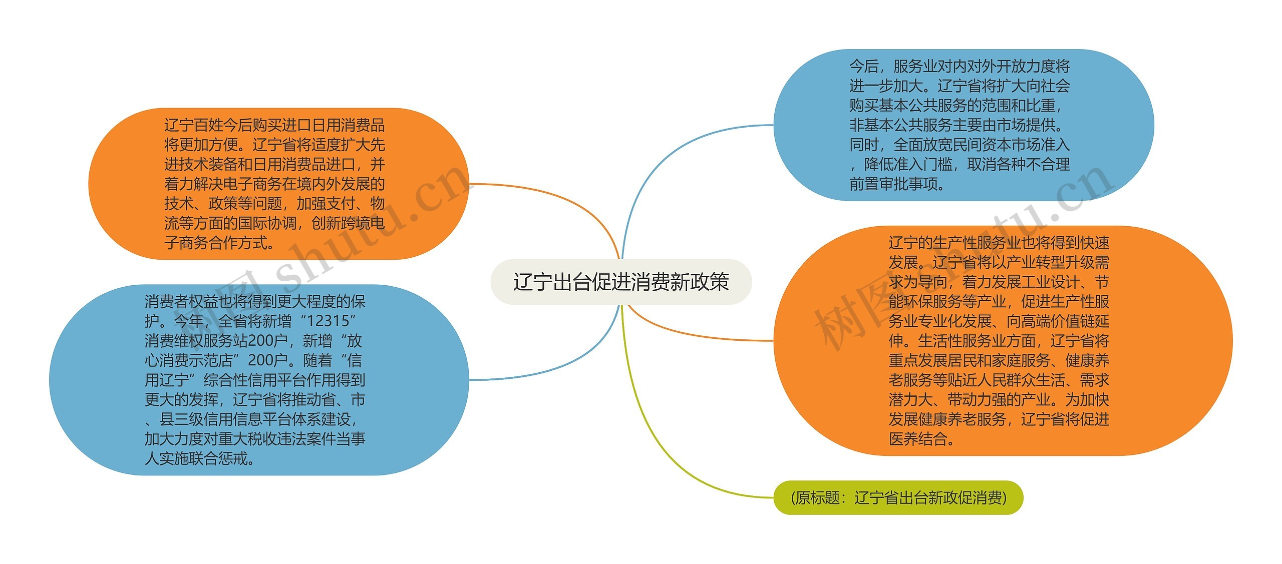 辽宁出台促进消费新政策