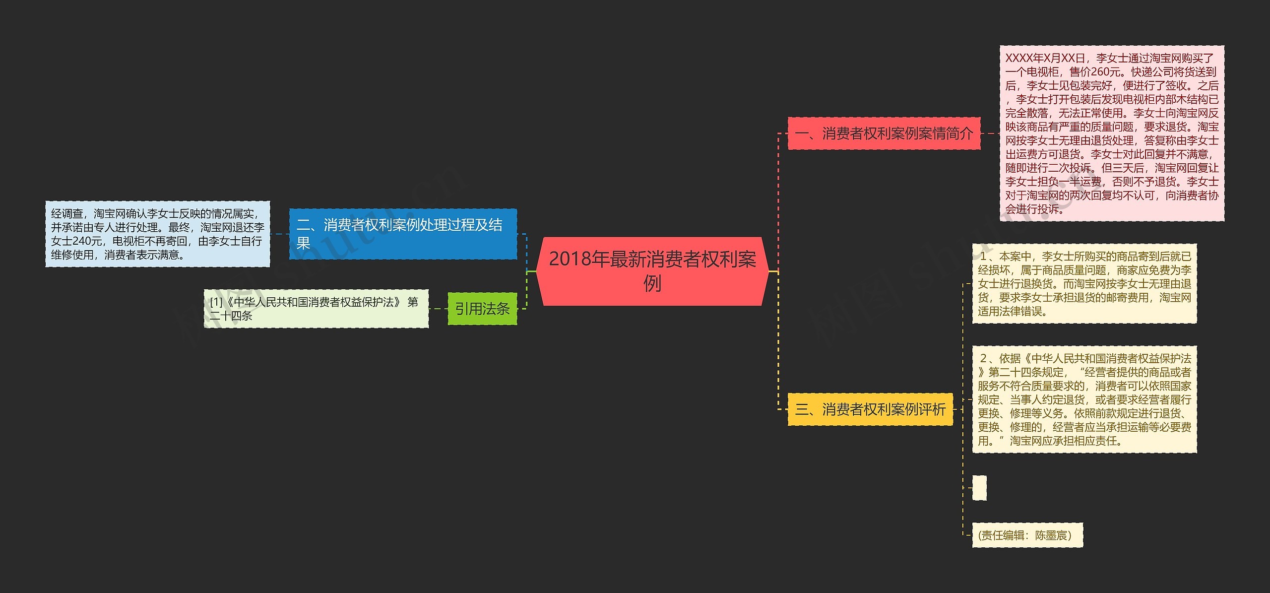 2018年最新消费者权利案例思维导图