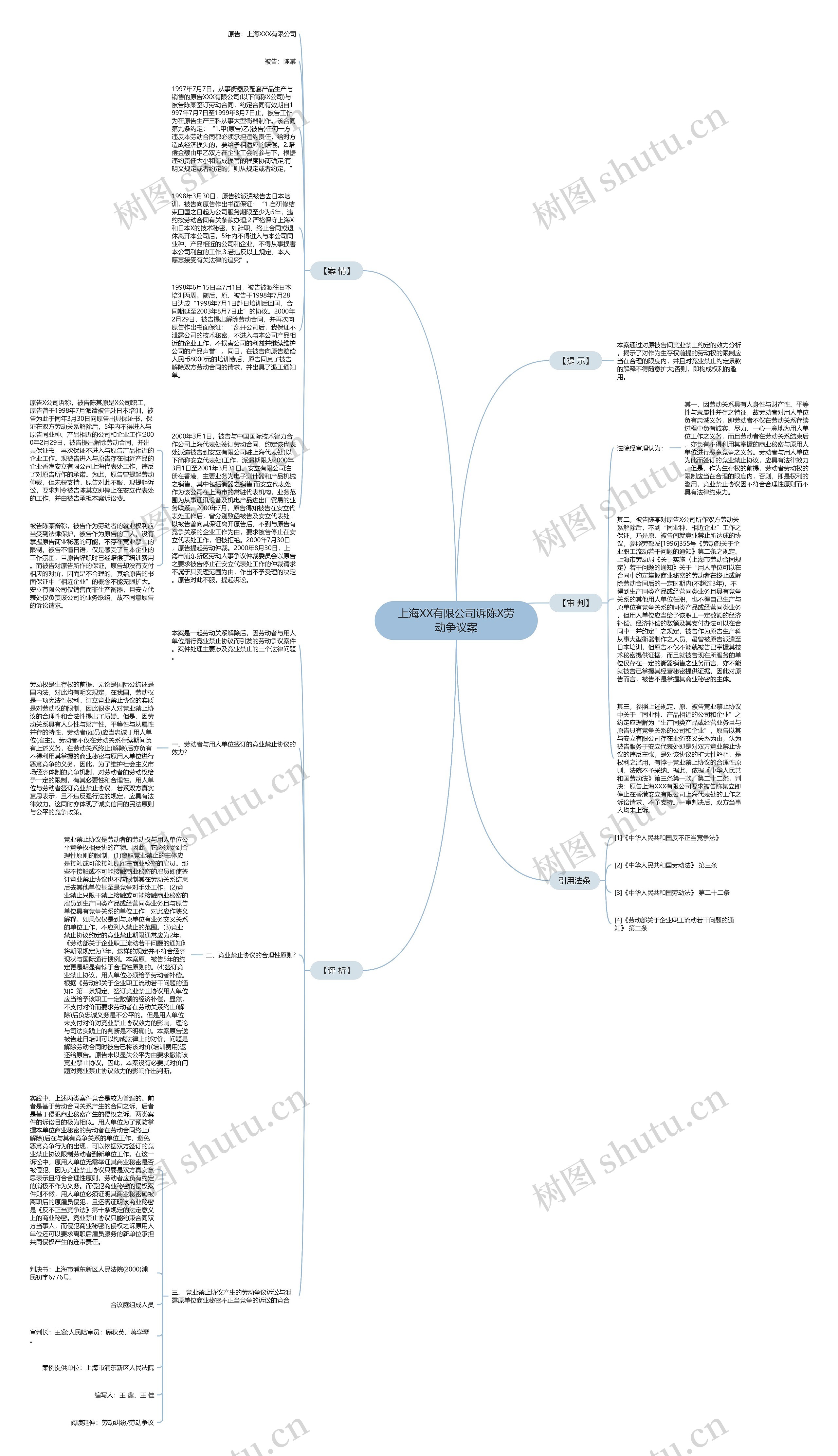 上海XX有限公司诉陈X劳动争议案思维导图