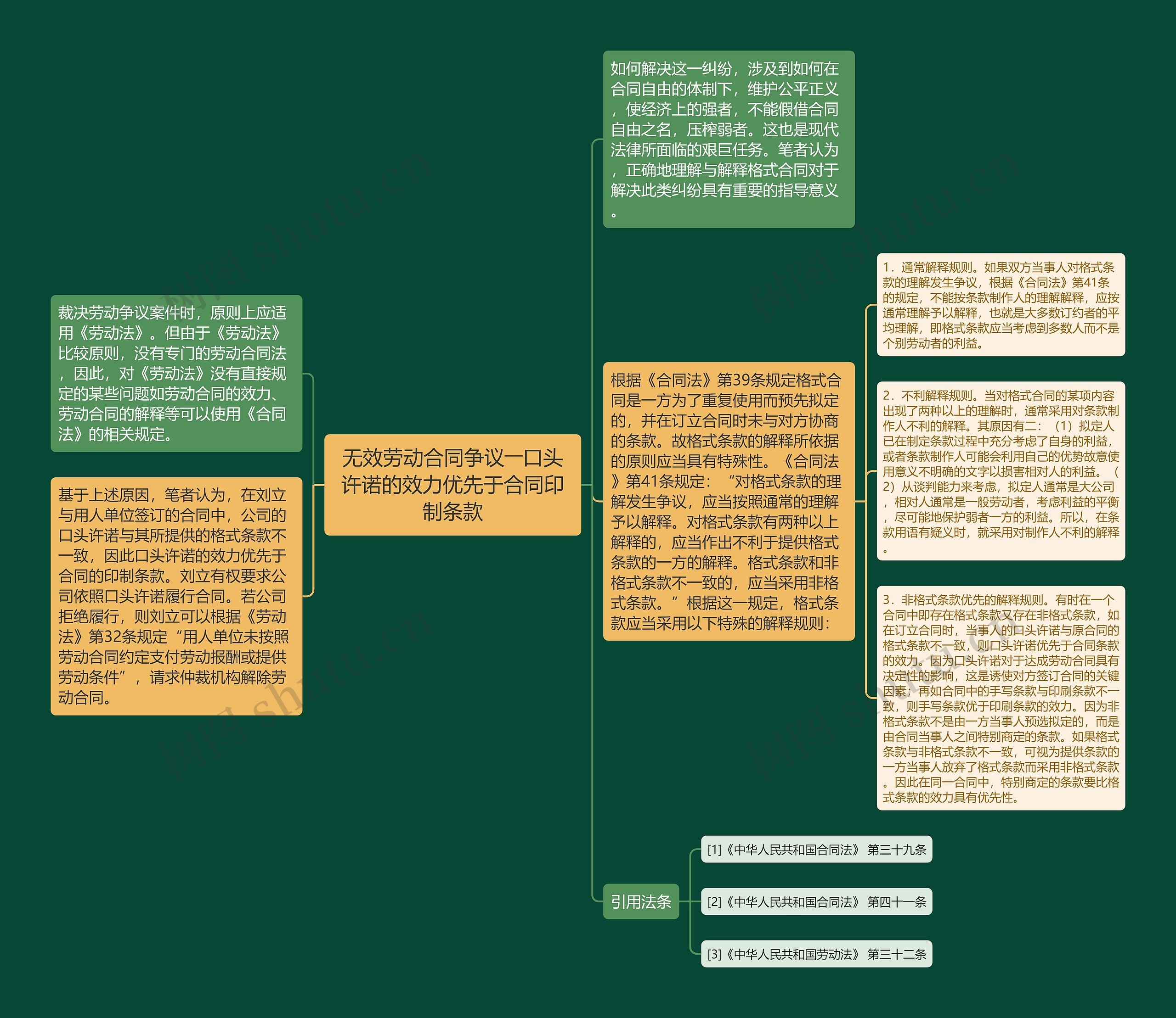 无效劳动合同争议――口头许诺的效力优先于合同印制条款