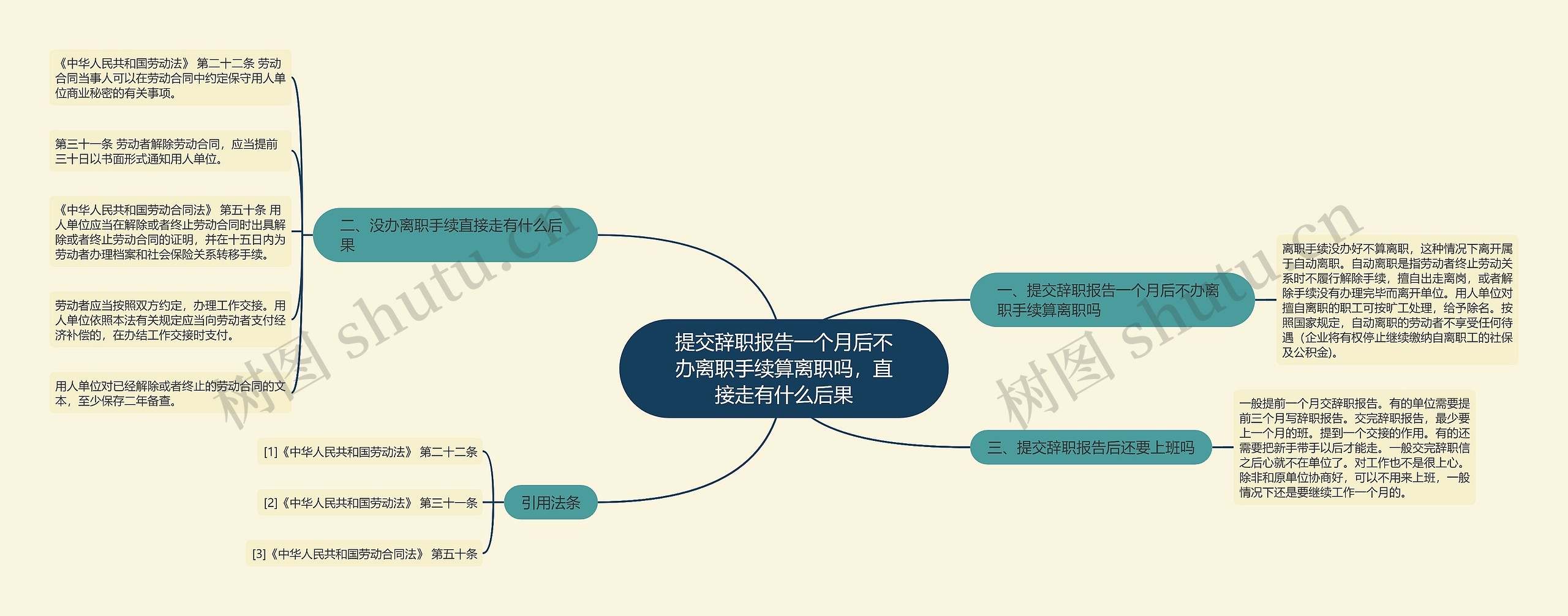 提交辞职报告一个月后不办离职手续算离职吗，直接走有什么后果