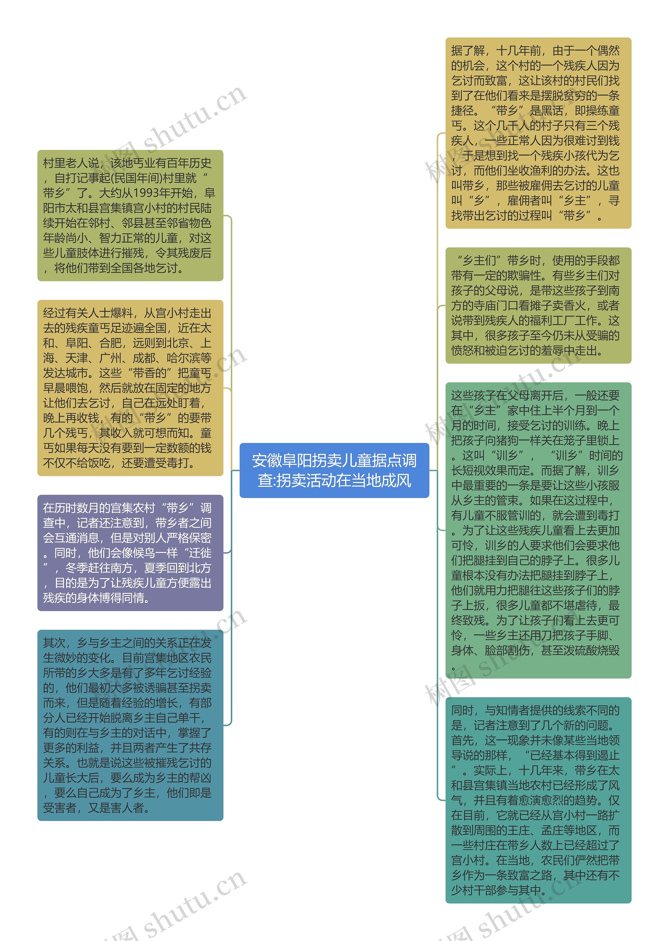 安徽阜阳拐卖儿童据点调查:拐卖活动在当地成风思维导图