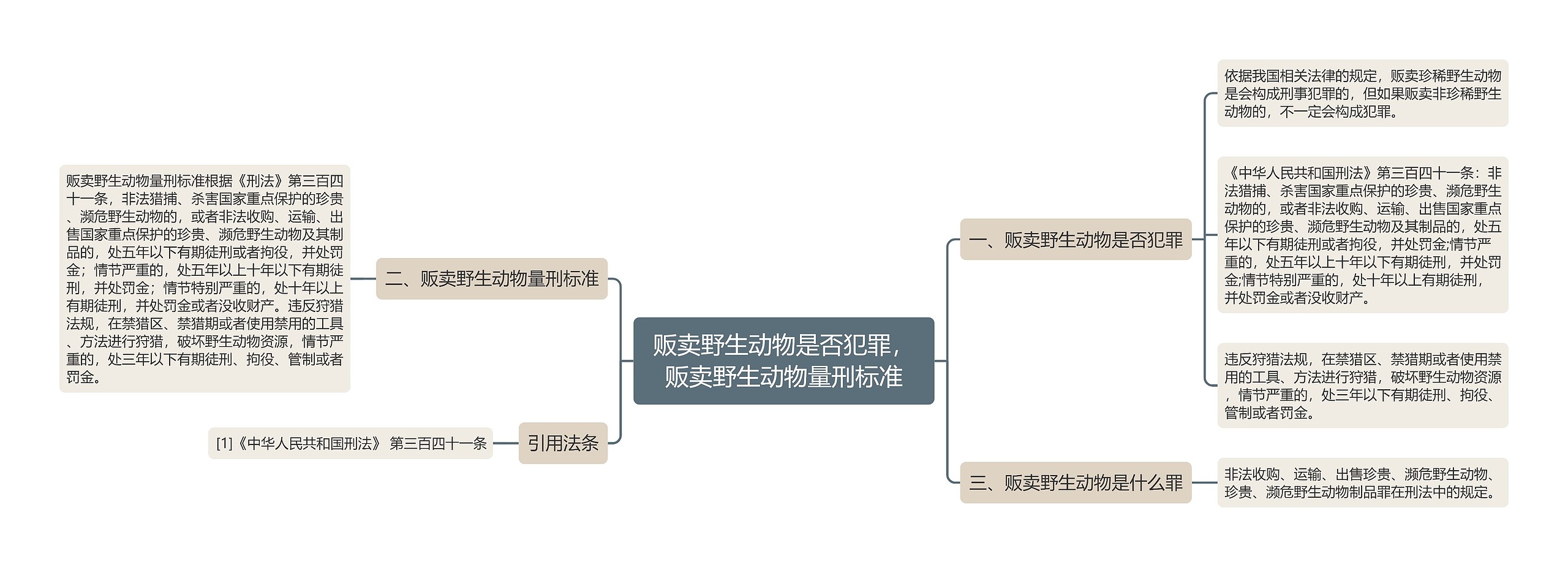 贩卖野生动物是否犯罪，贩卖野生动物量刑标准