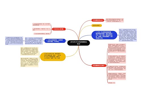 2016年315手机消费投诉热点