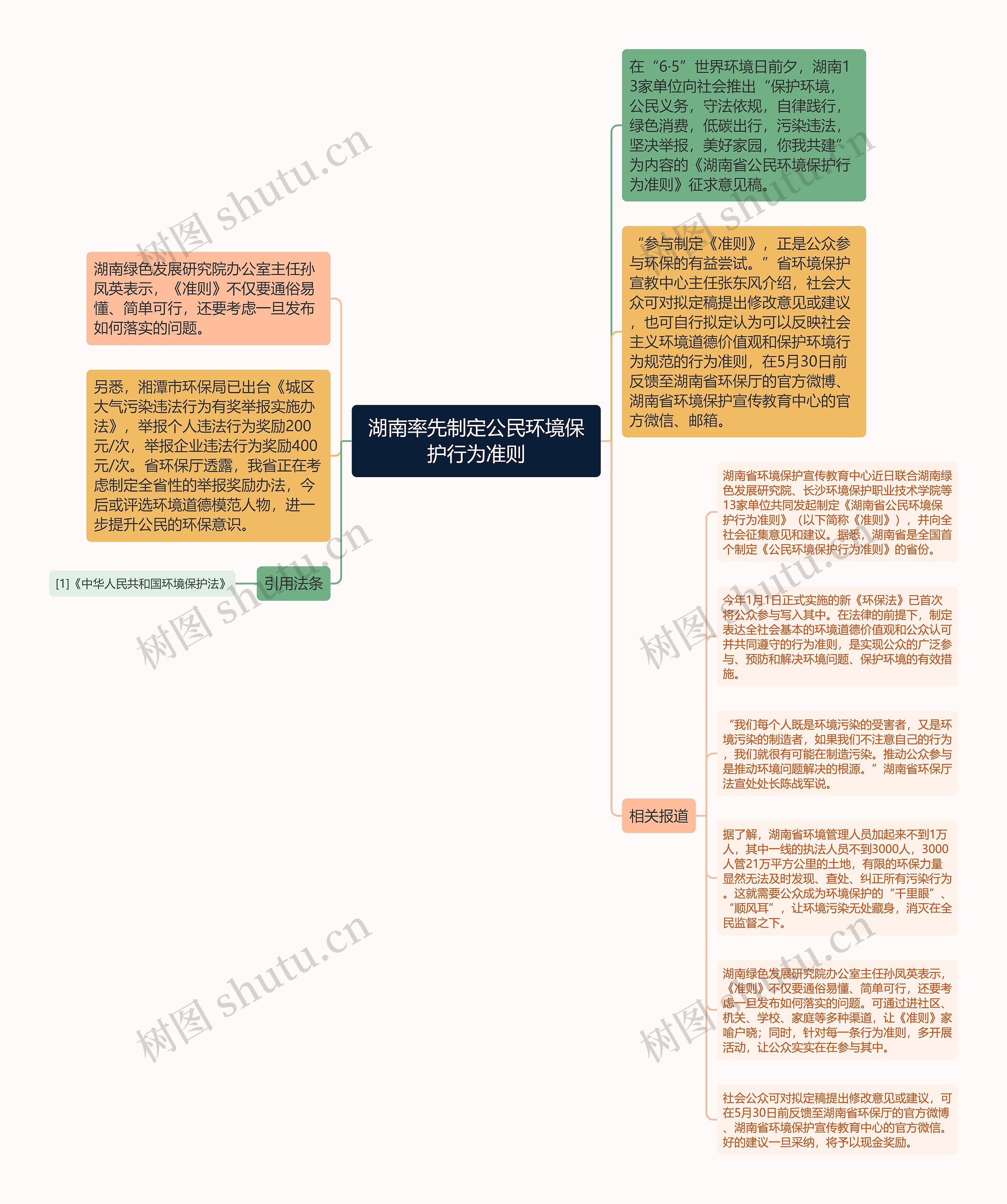 湖南率先制定公民环境保护行为准则思维导图