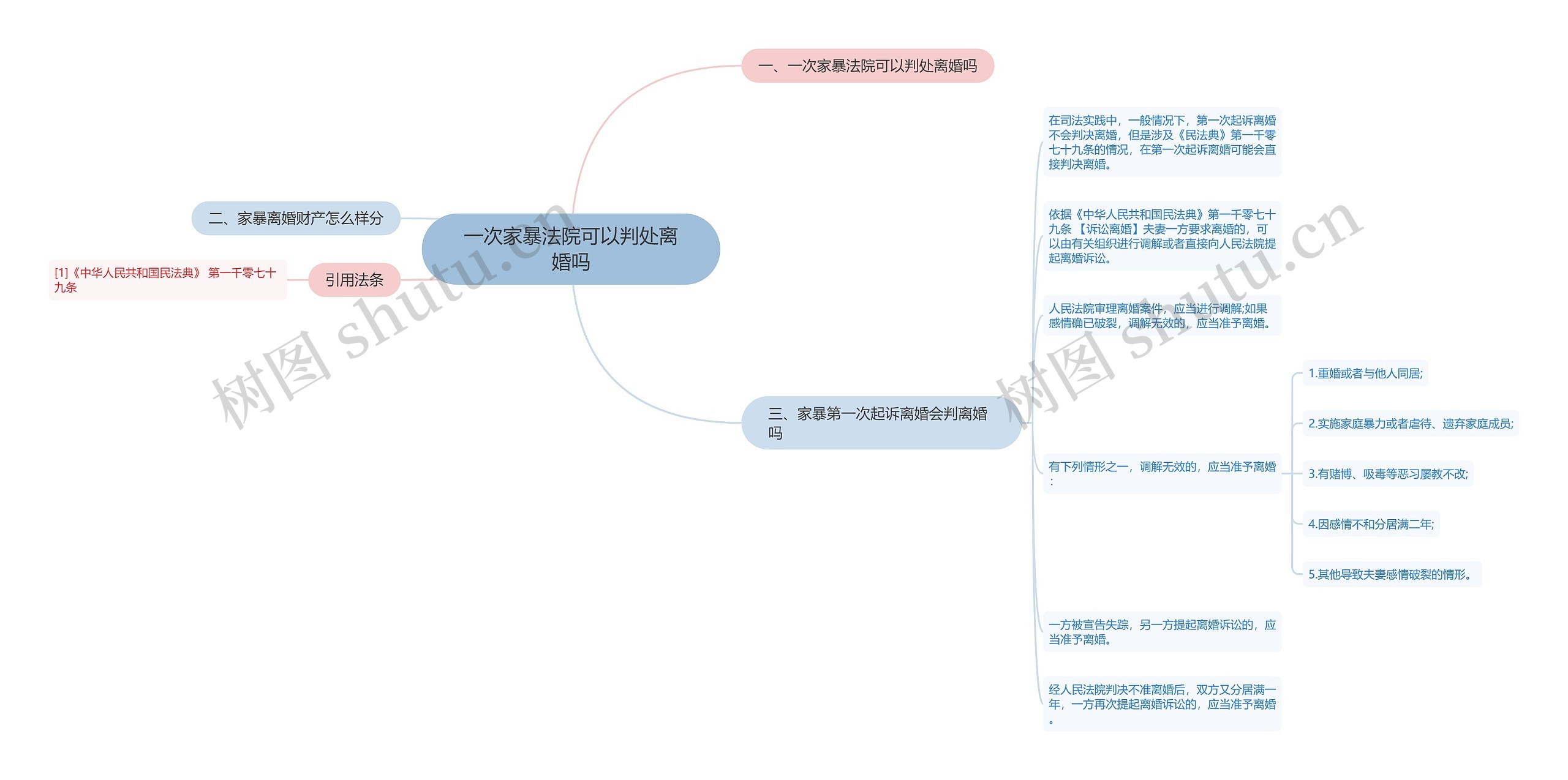 一次家暴法院可以判处离婚吗思维导图