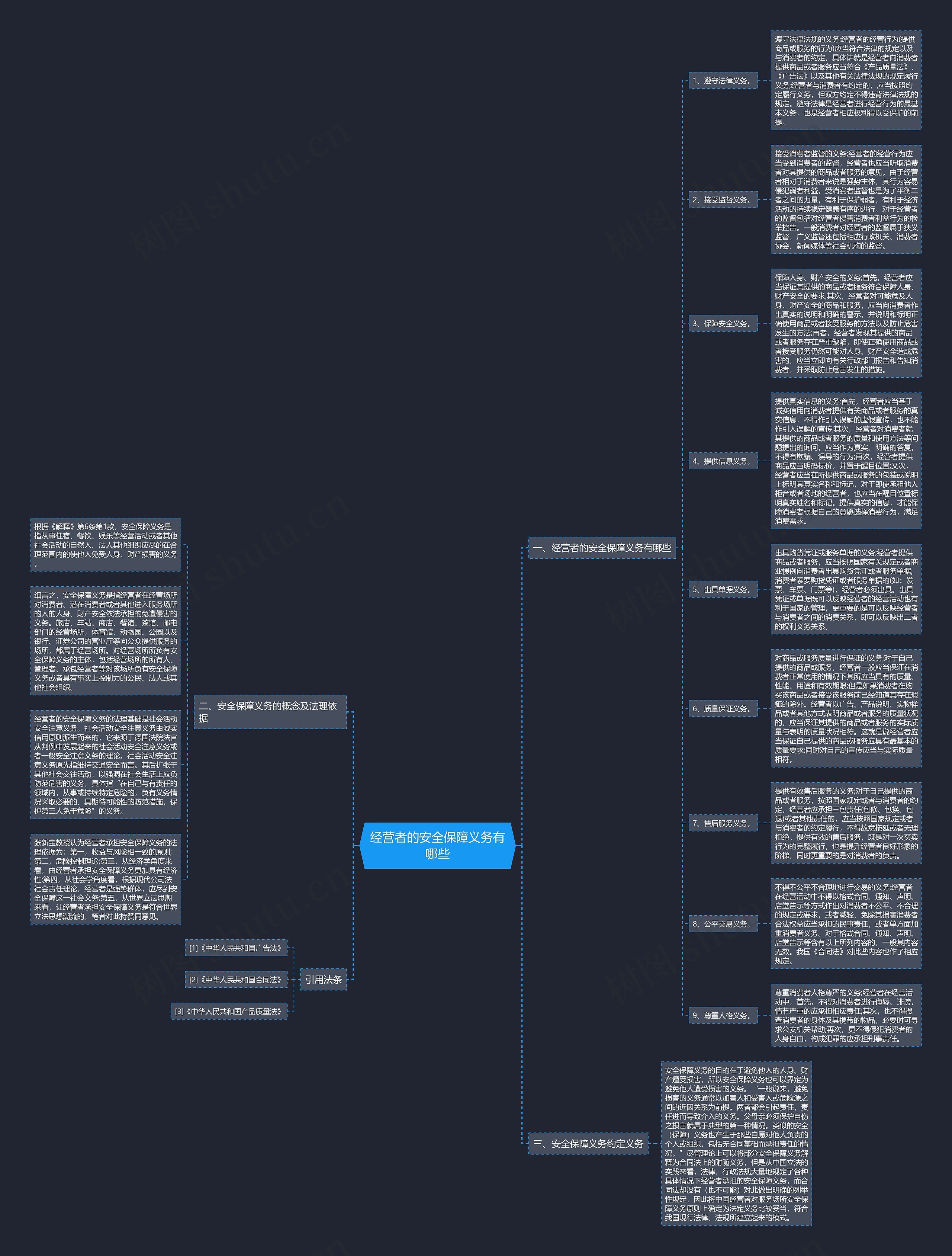 经营者的安全保障义务有哪些思维导图